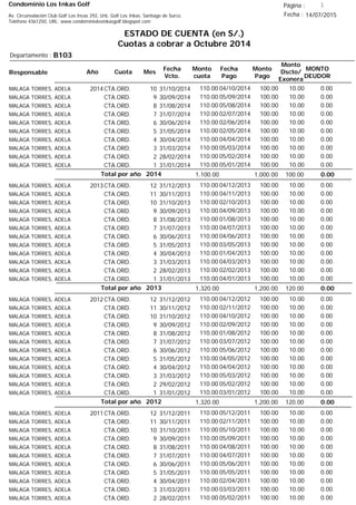 Condominio Los Inkas Golf
ESTADO DE CUENTA (en S/.)
Cuotas a cobrar a Octubre 2014
Fecha : 14/07/2015Av. Circunvalación Club Golf Los Incas 292, Urb. Golf Los Inkas, Santiago de Surco.
Teléfono 4361250, URL: www.condominiolosinkasgolf.blogspot.com
Página : 1
B103Departamento :
AñoResponsable
Fecha
Vcto.
MONTO
DEUDOR
Cuota Mes
Monto
cuota
Monto
Pago
Monto
Dscto/
Exonera
Fecha
Pago
2014CTA.ORD. 10MALAGA TORRES, ADELA 31/10/2014 0.0004/10/2014 10.00100.00110.00
CTA.ORD. 9MALAGA TORRES, ADELA 30/09/2014 0.0005/09/2014 10.00100.00110.00
CTA.ORD. 8MALAGA TORRES, ADELA 31/08/2014 0.0005/08/2014 10.00100.00110.00
CTA.ORD. 7MALAGA TORRES, ADELA 31/07/2014 0.0002/07/2014 10.00100.00110.00
CTA.ORD. 6MALAGA TORRES, ADELA 30/06/2014 0.0002/06/2014 10.00100.00110.00
CTA.ORD. 5MALAGA TORRES, ADELA 31/05/2014 0.0002/05/2014 10.00100.00110.00
CTA.ORD. 4MALAGA TORRES, ADELA 30/04/2014 0.0004/04/2014 10.00100.00110.00
CTA.ORD. 3MALAGA TORRES, ADELA 31/03/2014 0.0005/03/2014 10.00100.00110.00
CTA.ORD. 2MALAGA TORRES, ADELA 28/02/2014 0.0005/02/2014 10.00100.00110.00
CTA.ORD. 1MALAGA TORRES, ADELA 31/01/2014 0.0005/01/2014 10.00100.00110.00
0.00Total por año 2014 100.001,000.001,100.00
2013CTA.ORD. 12MALAGA TORRES, ADELA 31/12/2013 0.0004/12/2013 10.00100.00110.00
CTA.ORD. 11MALAGA TORRES, ADELA 30/11/2013 0.0004/11/2013 10.00100.00110.00
CTA.ORD. 10MALAGA TORRES, ADELA 31/10/2013 0.0002/10/2013 10.00100.00110.00
CTA.ORD. 9MALAGA TORRES, ADELA 30/09/2013 0.0004/09/2013 10.00100.00110.00
CTA.ORD. 8MALAGA TORRES, ADELA 31/08/2013 0.0001/08/2013 10.00100.00110.00
CTA.ORD. 7MALAGA TORRES, ADELA 31/07/2013 0.0004/07/2013 10.00100.00110.00
CTA.ORD. 6MALAGA TORRES, ADELA 30/06/2013 0.0004/06/2013 10.00100.00110.00
CTA.ORD. 5MALAGA TORRES, ADELA 31/05/2013 0.0003/05/2013 10.00100.00110.00
CTA.ORD. 4MALAGA TORRES, ADELA 30/04/2013 0.0001/04/2013 10.00100.00110.00
CTA.ORD. 3MALAGA TORRES, ADELA 31/03/2013 0.0004/03/2013 10.00100.00110.00
CTA.ORD. 2MALAGA TORRES, ADELA 28/02/2013 0.0002/02/2013 10.00100.00110.00
CTA.ORD. 1MALAGA TORRES, ADELA 31/01/2013 0.0004/01/2013 10.00100.00110.00
0.00Total por año 2013 120.001,200.001,320.00
2012CTA.ORD. 12MALAGA TORRES, ADELA 31/12/2012 0.0004/12/2012 10.00100.00110.00
CTA.ORD. 11MALAGA TORRES, ADELA 30/11/2012 0.0002/11/2012 10.00100.00110.00
CTA.ORD. 10MALAGA TORRES, ADELA 31/10/2012 0.0004/10/2012 10.00100.00110.00
CTA.ORD. 9MALAGA TORRES, ADELA 30/09/2012 0.0002/09/2012 10.00100.00110.00
CTA.ORD. 8MALAGA TORRES, ADELA 31/08/2012 0.0001/08/2012 10.00100.00110.00
CTA.ORD. 7MALAGA TORRES, ADELA 31/07/2012 0.0003/07/2012 10.00100.00110.00
CTA.ORD. 6MALAGA TORRES, ADELA 30/06/2012 0.0005/06/2012 10.00100.00110.00
CTA.ORD. 5MALAGA TORRES, ADELA 31/05/2012 0.0004/05/2012 10.00100.00110.00
CTA.ORD. 4MALAGA TORRES, ADELA 30/04/2012 0.0004/04/2012 10.00100.00110.00
CTA.ORD. 3MALAGA TORRES, ADELA 31/03/2012 0.0005/03/2012 10.00100.00110.00
CTA.ORD. 2MALAGA TORRES, ADELA 29/02/2012 0.0005/02/2012 10.00100.00110.00
CTA.ORD. 1MALAGA TORRES, ADELA 31/01/2012 0.0003/01/2012 10.00100.00110.00
0.00Total por año 2012 120.001,200.001,320.00
2011CTA.ORD. 12MALAGA TORRES, ADELA 31/12/2011 0.0005/12/2011 10.00100.00110.00
CTA.ORD. 11MALAGA TORRES, ADELA 30/11/2011 0.0002/11/2011 10.00100.00110.00
CTA.ORD. 10MALAGA TORRES, ADELA 31/10/2011 0.0005/10/2011 10.00100.00110.00
CTA.ORD. 9MALAGA TORRES, ADELA 30/09/2011 0.0005/09/2011 10.00100.00110.00
CTA.ORD. 8MALAGA TORRES, ADELA 31/08/2011 0.0004/08/2011 10.00100.00110.00
CTA.ORD. 7MALAGA TORRES, ADELA 31/07/2011 0.0004/07/2011 10.00100.00110.00
CTA.ORD. 6MALAGA TORRES, ADELA 30/06/2011 0.0005/06/2011 10.00100.00110.00
CTA.ORD. 5MALAGA TORRES, ADELA 31/05/2011 0.0005/05/2011 10.00100.00110.00
CTA.ORD. 4MALAGA TORRES, ADELA 30/04/2011 0.0002/04/2011 10.00100.00110.00
CTA.ORD. 3MALAGA TORRES, ADELA 31/03/2011 0.0003/03/2011 10.00100.00110.00
CTA.ORD. 2MALAGA TORRES, ADELA 28/02/2011 0.0005/02/2011 10.00100.00110.00
 