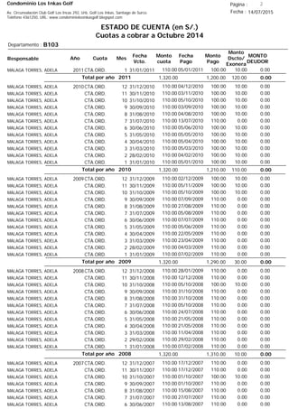 Condominio Los Inkas Golf
ESTADO DE CUENTA (en S/.)
Cuotas a cobrar a Octubre 2014
Fecha : 14/07/2015Av. Circunvalación Club Golf Los Incas 292, Urb. Golf Los Inkas, Santiago de Surco.
Teléfono 4361250, URL: www.condominiolosinkasgolf.blogspot.com
Página : 2
B103Departamento :
AñoResponsable
Fecha
Vcto.
MONTO
DEUDOR
Cuota Mes
Monto
cuota
Monto
Pago
Monto
Dscto/
Exonera
Fecha
Pago
2011CTA.ORD. 1MALAGA TORRES, ADELA 31/01/2011 0.0005/01/2011 10.00100.00110.00
0.00Total por año 2011 120.001,200.001,320.00
2010CTA.ORD. 12MALAGA TORRES, ADELA 31/12/2010 0.0004/12/2010 10.00100.00110.00
CTA.ORD. 11MALAGA TORRES, ADELA 30/11/2010 0.0003/11/2010 10.00100.00110.00
CTA.ORD. 10MALAGA TORRES, ADELA 31/10/2010 0.0005/10/2010 10.00100.00110.00
CTA.ORD. 9MALAGA TORRES, ADELA 30/09/2010 0.0003/09/2010 10.00100.00110.00
CTA.ORD. 8MALAGA TORRES, ADELA 31/08/2010 0.0004/08/2010 10.00100.00110.00
CTA.ORD. 7MALAGA TORRES, ADELA 31/07/2010 0.0013/07/2010 0.00110.00110.00
CTA.ORD. 6MALAGA TORRES, ADELA 30/06/2010 0.0005/06/2010 10.00100.00110.00
CTA.ORD. 5MALAGA TORRES, ADELA 31/05/2010 0.0005/05/2010 10.00100.00110.00
CTA.ORD. 4MALAGA TORRES, ADELA 30/04/2010 0.0005/04/2010 10.00100.00110.00
CTA.ORD. 3MALAGA TORRES, ADELA 31/03/2010 0.0005/03/2010 10.00100.00110.00
CTA.ORD. 2MALAGA TORRES, ADELA 28/02/2010 0.0004/02/2010 10.00100.00110.00
CTA.ORD. 1MALAGA TORRES, ADELA 31/01/2010 0.0005/01/2010 10.00100.00110.00
0.00Total por año 2010 110.001,210.001,320.00
2009CTA.ORD. 12MALAGA TORRES, ADELA 31/12/2009 0.0002/12/2009 10.00100.00110.00
CTA.ORD. 11MALAGA TORRES, ADELA 30/11/2009 0.0005/11/2009 10.00100.00110.00
CTA.ORD. 10MALAGA TORRES, ADELA 31/10/2009 0.0005/10/2009 10.00100.00110.00
CTA.ORD. 9MALAGA TORRES, ADELA 30/09/2009 0.0007/09/2009 0.00110.00110.00
CTA.ORD. 8MALAGA TORRES, ADELA 31/08/2009 0.0027/08/2009 0.00110.00110.00
CTA.ORD. 7MALAGA TORRES, ADELA 31/07/2009 0.0005/08/2009 0.00110.00110.00
CTA.ORD. 6MALAGA TORRES, ADELA 30/06/2009 0.0007/07/2009 0.00110.00110.00
CTA.ORD. 5MALAGA TORRES, ADELA 31/05/2009 0.0005/06/2009 0.00110.00110.00
CTA.ORD. 4MALAGA TORRES, ADELA 30/04/2009 0.0022/05/2009 0.00110.00110.00
CTA.ORD. 3MALAGA TORRES, ADELA 31/03/2009 0.0023/04/2009 0.00110.00110.00
CTA.ORD. 2MALAGA TORRES, ADELA 28/02/2009 0.0004/03/2009 0.00110.00110.00
CTA.ORD. 1MALAGA TORRES, ADELA 31/01/2009 0.0007/02/2009 0.00110.00110.00
0.00Total por año 2009 30.001,290.001,320.00
2008CTA.ORD. 12MALAGA TORRES, ADELA 31/12/2008 0.0028/01/2009 0.00110.00110.00
CTA.ORD. 11MALAGA TORRES, ADELA 30/11/2008 0.0012/12/2008 0.00110.00110.00
CTA.ORD. 10MALAGA TORRES, ADELA 31/10/2008 0.0005/10/2008 10.00100.00110.00
CTA.ORD. 9MALAGA TORRES, ADELA 30/09/2008 0.0031/10/2008 0.00110.00110.00
CTA.ORD. 8MALAGA TORRES, ADELA 31/08/2008 0.0031/10/2008 0.00110.00110.00
CTA.ORD. 7MALAGA TORRES, ADELA 31/07/2008 0.0005/10/2008 0.00110.00110.00
CTA.ORD. 6MALAGA TORRES, ADELA 30/06/2008 0.0024/07/2008 0.00110.00110.00
CTA.ORD. 5MALAGA TORRES, ADELA 31/05/2008 0.0021/05/2008 0.00110.00110.00
CTA.ORD. 4MALAGA TORRES, ADELA 30/04/2008 0.0021/05/2008 0.00110.00110.00
CTA.ORD. 3MALAGA TORRES, ADELA 31/03/2008 0.0011/04/2008 0.00110.00110.00
CTA.ORD. 2MALAGA TORRES, ADELA 29/02/2008 0.0029/02/2008 0.00110.00110.00
CTA.ORD. 1MALAGA TORRES, ADELA 31/01/2008 0.0007/02/2008 0.00110.00110.00
0.00Total por año 2008 10.001,310.001,320.00
2007CTA.ORD. 12MALAGA TORRES, ADELA 31/12/2007 0.0017/12/2007 0.00110.00110.00
CTA.ORD. 11MALAGA TORRES, ADELA 30/11/2007 0.0017/12/2007 0.00110.00110.00
CTA.ORD. 10MALAGA TORRES, ADELA 31/10/2007 0.0001/10/2007 10.00100.00110.00
CTA.ORD. 9MALAGA TORRES, ADELA 30/09/2007 0.0001/10/2007 0.00110.00110.00
CTA.ORD. 8MALAGA TORRES, ADELA 31/08/2007 0.0015/08/2007 0.00110.00110.00
CTA.ORD. 7MALAGA TORRES, ADELA 31/07/2007 0.0027/07/2007 0.00110.00110.00
CTA.ORD. 6MALAGA TORRES, ADELA 30/06/2007 0.0013/08/2007 0.00110.00110.00
 