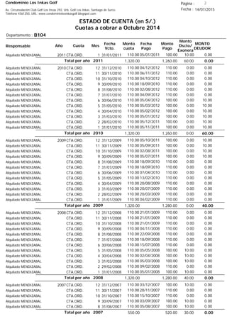 Condominio Los Inkas Golf
ESTADO DE CUENTA (en S/.)
Cuotas a cobrar a Octubre 2014
Fecha : 14/07/2015Av. Circunvalación Club Golf Los Incas 292, Urb. Golf Los Inkas, Santiago de Surco.
Teléfono 4361250, URL: www.condominiolosinkasgolf.blogspot.com
Página : 2
B104Departamento :
AñoResponsable
Fecha
Vcto.
MONTO
DEUDOR
Cuota Mes
Monto
cuota
Monto
Pago
Monto
Dscto/
Exonera
Fecha
Pago
2011CTA.ORD. 1Alquilado MENDIZABAL 31/01/2011 0.0005/01/2011 10.00100.00110.00
0.00Total por año 2011 60.001,260.001,320.00
2010CTA.ORD. 12Alquilado MENDIZABAL 31/12/2010 0.0004/12/2012 0.00110.00110.00
CTA.ORD. 11Alquilado MENDIZABAL 30/11/2010 0.0006/11/2012 0.00110.00110.00
CTA.ORD. 10Alquilado MENDIZABAL 31/10/2010 0.0004/10/2012 0.00110.00110.00
CTA.ORD. 9Alquilado MENDIZABAL 30/09/2010 0.0018/09/2010 0.00110.00110.00
CTA.ORD. 8Alquilado MENDIZABAL 31/08/2010 0.0002/08/2012 0.00110.00110.00
CTA.ORD. 7Alquilado MENDIZABAL 31/07/2010 0.0004/09/2012 0.00110.00110.00
CTA.ORD. 6Alquilado MENDIZABAL 30/06/2010 10.0005/04/2012 0.00100.00110.00
CTA.ORD. 5Alquilado MENDIZABAL 31/05/2010 10.0005/03/2012 0.00100.00110.00
CTA.ORD. 4Alquilado MENDIZABAL 30/04/2010 10.0005/02/2012 0.00100.00110.00
CTA.ORD. 3Alquilado MENDIZABAL 31/03/2010 10.0005/01/2012 0.00100.00110.00
CTA.ORD. 2Alquilado MENDIZABAL 28/02/2010 10.0005/12/2011 0.00100.00110.00
CTA.ORD. 1Alquilado MENDIZABAL 31/01/2010 10.0005/11/2011 0.00100.00110.00
60.00Total por año 2010 0.001,260.001,320.00
2009CTA.ORD. 12Alquilado MENDIZABAL 31/12/2009 10.0005/10/2011 0.00100.00110.00
CTA.ORD. 11Alquilado MENDIZABAL 30/11/2009 10.0005/09/2011 0.00100.00110.00
CTA.ORD. 10Alquilado MENDIZABAL 31/10/2009 10.0002/08/2011 0.00100.00110.00
CTA.ORD. 9Alquilado MENDIZABAL 30/09/2009 10.0005/07/2011 0.00100.00110.00
CTA.ORD. 8Alquilado MENDIZABAL 31/08/2009 0.0018/09/2010 0.00110.00110.00
CTA.ORD. 7Alquilado MENDIZABAL 31/07/2009 0.0018/09/2010 0.00110.00110.00
CTA.ORD. 6Alquilado MENDIZABAL 30/06/2009 0.0007/04/2010 0.00110.00110.00
CTA.ORD. 5Alquilado MENDIZABAL 31/05/2009 0.0013/02/2010 0.00110.00110.00
CTA.ORD. 4Alquilado MENDIZABAL 30/04/2009 0.0020/08/2009 0.00110.00110.00
CTA.ORD. 3Alquilado MENDIZABAL 31/03/2009 0.0020/07/2009 0.00110.00110.00
CTA.ORD. 2Alquilado MENDIZABAL 28/02/2009 0.0020/03/2009 0.00110.00110.00
CTA.ORD. 1Alquilado MENDIZABAL 31/01/2009 0.0004/02/2009 0.00110.00110.00
40.00Total por año 2009 0.001,280.001,320.00
2008CTA.ORD. 12Alquilado MENDIZABAL 31/12/2008 0.0021/01/2009 0.00110.00110.00
CTA.ORD. 11Alquilado MENDIZABAL 30/11/2008 0.0021/01/2009 0.00110.00110.00
CTA.ORD. 10Alquilado MENDIZABAL 31/10/2008 0.0021/01/2009 0.00110.00110.00
CTA.ORD. 9Alquilado MENDIZABAL 30/09/2008 0.0004/11/2008 0.00110.00110.00
CTA.ORD. 8Alquilado MENDIZABAL 31/08/2008 0.0022/09/2008 0.00110.00110.00
CTA.ORD. 7Alquilado MENDIZABAL 31/07/2008 0.0018/09/2008 0.00110.00110.00
CTA.ORD. 6Alquilado MENDIZABAL 30/06/2008 0.0015/07/2008 0.00110.00110.00
CTA.ORD. 5Alquilado MENDIZABAL 31/05/2008 0.0005/05/2008 10.00100.00110.00
CTA.ORD. 4Alquilado MENDIZABAL 30/04/2008 0.0002/04/2008 10.00100.00110.00
CTA.ORD. 3Alquilado MENDIZABAL 31/03/2008 0.0005/03/2008 10.00100.00110.00
CTA.ORD. 2Alquilado MENDIZABAL 29/02/2008 0.0009/02/2008 0.00110.00110.00
CTA.ORD. 1Alquilado MENDIZABAL 31/01/2008 0.0005/01/2008 10.00100.00110.00
0.00Total por año 2008 40.001,280.001,320.00
2007CTA.ORD. 12Alquilado MENDIZABAL 31/12/2007 0.0003/12/2007 10.00100.00110.00
CTA.ORD. 11Alquilado MENDIZABAL 30/11/2007 0.0020/11/2007 0.00110.00110.00
CTA.ORD. 10Alquilado MENDIZABAL 31/10/2007 0.0015/10/2007 0.00110.00110.00
CTA.ORD. 9Alquilado MENDIZABAL 30/09/2007 0.0003/09/2007 10.00100.00110.00
CTA.ORD. 8Alquilado MENDIZABAL 31/08/2007 0.0005/08/2007 10.00100.00110.00
0.00Total por año 2007 30.00520.00550.00
 