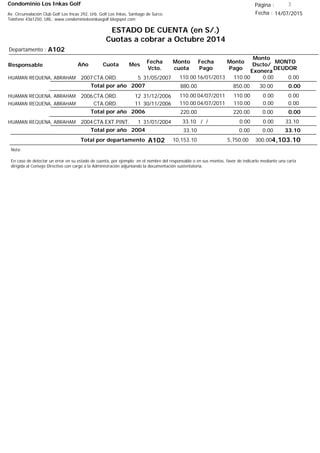 Condominio Los Inkas Golf
ESTADO DE CUENTA (en S/.)
Cuotas a cobrar a Octubre 2014
Fecha : 14/07/2015Av. Circunvalación Club Golf Los Incas 292, Urb. Golf Los Inkas, Santiago de Surco.
Teléfono 4361250, URL: www.condominiolosinkasgolf.blogspot.com
Página : 3
A102Departamento :
AñoResponsable
Fecha
Vcto.
MONTO
DEUDOR
Cuota Mes
Monto
cuota
Monto
Pago
Monto
Dscto/
Exonera
Fecha
Pago
2007CTA.ORD. 5HUAMAN REQUENA, ABRAHAM 31/05/2007 0.0016/01/2013 0.00110.00110.00
0.00Total por año 2007 30.00850.00880.00
2006CTA.ORD. 12HUAMAN REQUENA, ABRAHAM 31/12/2006 0.0004/07/2011 0.00110.00110.00
CTA.ORD. 11HUAMAN REQUENA, ABRAHAM 30/11/2006 0.0004/07/2011 0.00110.00110.00
0.00Total por año 2006 0.00220.00220.00
2004CTA.EXT.PINT. 1HUAMAN REQUENA, ABRAHAM 31/01/2004 33.10/ / 0.000.0033.10
33.10Total por año 2004 0.000.0033.10
Total por departamento 4,103.10A102
Nota:
En caso de detectar un error en su estado de cuenta, por ejemplo: en el nombre del responsable o en sus montos, favor de indicarlo mediante una carta
dirigida al Consejo Directivo con cargo a la Administración adjuntando la documentación sustentatoria.
300.005,750.0010,153.10
 