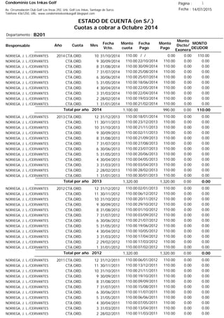 Condominio Los Inkas Golf
ESTADO DE CUENTA (en S/.)
Cuotas a cobrar a Octubre 2014
Fecha : 14/07/2015Av. Circunvalación Club Golf Los Incas 292, Urb. Golf Los Inkas, Santiago de Surco.
Teléfono 4361250, URL: www.condominiolosinkasgolf.blogspot.com
Página : 1
B201Departamento :
AñoResponsable
Fecha
Vcto.
MONTO
DEUDOR
Cuota Mes
Monto
cuota
Monto
Pago
Monto
Dscto/
Exonera
Fecha
Pago
2014CTA.ORD. 10NORIEGA, J. L./CERVANTES 31/10/2014 110.00/ / 0.000.00110.00
CTA.ORD. 9NORIEGA, J. L./CERVANTES 30/09/2014 0.0022/10/2014 0.00110.00110.00
CTA.ORD. 8NORIEGA, J. L./CERVANTES 31/08/2014 0.0030/09/2014 0.00110.00110.00
CTA.ORD. 7NORIEGA, J. L./CERVANTES 31/07/2014 0.0025/08/2014 0.00110.00110.00
CTA.ORD. 6NORIEGA, J. L./CERVANTES 30/06/2014 0.0025/07/2014 0.00110.00110.00
CTA.ORD. 5NORIEGA, J. L./CERVANTES 31/05/2014 0.0018/06/2014 0.00110.00110.00
CTA.ORD. 4NORIEGA, J. L./CERVANTES 30/04/2014 0.0022/05/2014 0.00110.00110.00
CTA.ORD. 3NORIEGA, J. L./CERVANTES 31/03/2014 0.0022/04/2014 0.00110.00110.00
CTA.ORD. 2NORIEGA, J. L./CERVANTES 28/02/2014 0.0019/03/2014 0.00110.00110.00
CTA.ORD. 1NORIEGA, J. L./CERVANTES 31/01/2014 0.0021/02/2014 0.00110.00110.00
110.00Total por año 2014 0.00990.001,100.00
2013CTA.ORD. 12NORIEGA, J. L./CERVANTES 31/12/2013 0.0018/01/2014 0.00110.00110.00
CTA.ORD. 11NORIEGA, J. L./CERVANTES 30/11/2013 0.0023/12/2013 0.00110.00110.00
CTA.ORD. 10NORIEGA, J. L./CERVANTES 31/10/2013 0.0021/11/2013 0.00110.00110.00
CTA.ORD. 9NORIEGA, J. L./CERVANTES 30/09/2013 0.0002/11/2013 0.00110.00110.00
CTA.ORD. 8NORIEGA, J. L./CERVANTES 31/08/2013 0.0021/09/2013 0.00110.00110.00
CTA.ORD. 7NORIEGA, J. L./CERVANTES 31/07/2013 0.0027/08/2013 0.00110.00110.00
CTA.ORD. 6NORIEGA, J. L./CERVANTES 30/06/2013 0.0023/07/2013 0.00110.00110.00
CTA.ORD. 5NORIEGA, J. L./CERVANTES 31/05/2013 0.0020/06/2013 0.00110.00110.00
CTA.ORD. 4NORIEGA, J. L./CERVANTES 30/04/2013 0.0004/05/2013 0.00110.00110.00
CTA.ORD. 3NORIEGA, J. L./CERVANTES 31/03/2013 0.0003/04/2013 0.00110.00110.00
CTA.ORD. 2NORIEGA, J. L./CERVANTES 28/02/2013 0.0028/02/2013 0.00110.00110.00
CTA.ORD. 1NORIEGA, J. L./CERVANTES 31/01/2013 0.0030/01/2013 0.00110.00110.00
0.00Total por año 2013 0.001,320.001,320.00
2012CTA.ORD. 12NORIEGA, J. L./CERVANTES 31/12/2012 0.0002/01/2013 0.00110.00110.00
CTA.ORD. 11NORIEGA, J. L./CERVANTES 30/11/2012 0.0006/12/2012 0.00110.00110.00
CTA.ORD. 10NORIEGA, J. L./CERVANTES 31/10/2012 0.0020/11/2012 0.00110.00110.00
CTA.ORD. 9NORIEGA, J. L./CERVANTES 30/09/2012 0.0029/10/2012 0.00110.00110.00
CTA.ORD. 8NORIEGA, J. L./CERVANTES 31/08/2012 0.0001/10/2012 0.00110.00110.00
CTA.ORD. 7NORIEGA, J. L./CERVANTES 31/07/2012 0.0003/09/2012 0.00110.00110.00
CTA.ORD. 6NORIEGA, J. L./CERVANTES 30/06/2012 0.0021/07/2012 0.00110.00110.00
CTA.ORD. 5NORIEGA, J. L./CERVANTES 31/05/2012 0.0019/06/2012 0.00110.00110.00
CTA.ORD. 4NORIEGA, J. L./CERVANTES 30/04/2012 0.0010/05/2012 0.00110.00110.00
CTA.ORD. 3NORIEGA, J. L./CERVANTES 31/03/2012 0.0017/04/2012 0.00110.00110.00
CTA.ORD. 2NORIEGA, J. L./CERVANTES 29/02/2012 0.0017/03/2012 0.00110.00110.00
CTA.ORD. 1NORIEGA, J. L./CERVANTES 31/01/2012 0.0007/02/2012 0.00110.00110.00
0.00Total por año 2012 0.001,320.001,320.00
2011CTA.ORD. 12NORIEGA, J. L./CERVANTES 31/12/2011 0.0006/01/2012 0.00110.00110.00
CTA.ORD. 11NORIEGA, J. L./CERVANTES 30/11/2011 0.0013/12/2011 0.00110.00110.00
CTA.ORD. 10NORIEGA, J. L./CERVANTES 31/10/2011 0.0021/11/2011 0.00110.00110.00
CTA.ORD. 9NORIEGA, J. L./CERVANTES 30/09/2011 0.0019/10/2011 0.00110.00110.00
CTA.ORD. 8NORIEGA, J. L./CERVANTES 31/08/2011 0.0009/09/2011 0.00110.00110.00
CTA.ORD. 7NORIEGA, J. L./CERVANTES 31/07/2011 0.0015/08/2011 0.00110.00110.00
CTA.ORD. 6NORIEGA, J. L./CERVANTES 30/06/2011 0.0011/07/2011 0.00110.00110.00
CTA.ORD. 5NORIEGA, J. L./CERVANTES 31/05/2011 0.0006/06/2011 0.00110.00110.00
CTA.ORD. 4NORIEGA, J. L./CERVANTES 30/04/2011 0.0007/05/2011 0.00110.00110.00
CTA.ORD. 3NORIEGA, J. L./CERVANTES 31/03/2011 0.0013/04/2011 0.00110.00110.00
CTA.ORD. 2NORIEGA, J. L./CERVANTES 28/02/2011 0.0011/03/2011 0.00110.00110.00
 