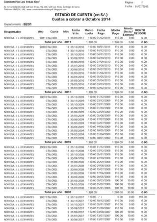 Condominio Los Inkas Golf
ESTADO DE CUENTA (en S/.)
Cuotas a cobrar a Octubre 2014
Fecha : 14/07/2015Av. Circunvalación Club Golf Los Incas 292, Urb. Golf Los Inkas, Santiago de Surco.
Teléfono 4361250, URL: www.condominiolosinkasgolf.blogspot.com
Página : 2
B201Departamento :
AñoResponsable
Fecha
Vcto.
MONTO
DEUDOR
Cuota Mes
Monto
cuota
Monto
Pago
Monto
Dscto/
Exonera
Fecha
Pago
2011CTA.ORD. 1NORIEGA, J. L./CERVANTES 31/01/2011 0.0001/02/2011 0.00110.00110.00
0.00Total por año 2011 0.001,320.001,320.00
2010CTA.ORD. 12NORIEGA, J. L./CERVANTES 31/12/2010 0.0010/01/2011 0.00110.00110.00
CTA.ORD. 11NORIEGA, J. L./CERVANTES 30/11/2010 0.0014/12/2010 0.00110.00110.00
CTA.ORD. 10NORIEGA, J. L./CERVANTES 31/10/2010 0.0004/11/2010 0.00110.00110.00
CTA.ORD. 9NORIEGA, J. L./CERVANTES 30/09/2010 0.0004/10/2010 0.00110.00110.00
CTA.ORD. 8NORIEGA, J. L./CERVANTES 31/08/2010 0.0007/09/2010 0.00110.00110.00
CTA.ORD. 7NORIEGA, J. L./CERVANTES 31/07/2010 0.0003/08/2010 0.00110.00110.00
CTA.ORD. 6NORIEGA, J. L./CERVANTES 30/06/2010 0.0005/07/2010 0.00110.00110.00
CTA.ORD. 5NORIEGA, J. L./CERVANTES 31/05/2010 0.0001/06/2010 0.00110.00110.00
CTA.ORD. 4NORIEGA, J. L./CERVANTES 30/04/2010 0.0005/05/2010 0.00110.00110.00
CTA.ORD. 3NORIEGA, J. L./CERVANTES 31/03/2010 0.0005/04/2010 0.00110.00110.00
CTA.ORD. 2NORIEGA, J. L./CERVANTES 28/02/2010 0.0003/03/2010 0.00110.00110.00
CTA.ORD. 1NORIEGA, J. L./CERVANTES 31/01/2010 0.0002/02/2010 0.00110.00110.00
0.00Total por año 2010 0.001,320.001,320.00
2009CTA.ORD. 12NORIEGA, J. L./CERVANTES 31/12/2009 0.0031/12/2009 0.00110.00110.00
CTA.ORD. 11NORIEGA, J. L./CERVANTES 30/11/2009 0.0003/12/2009 0.00110.00110.00
CTA.ORD. 10NORIEGA, J. L./CERVANTES 31/10/2009 0.0003/11/2009 0.00110.00110.00
CTA.ORD. 9NORIEGA, J. L./CERVANTES 30/09/2009 0.0001/10/2009 0.00110.00110.00
CTA.ORD. 8NORIEGA, J. L./CERVANTES 31/08/2009 0.0003/09/2009 0.00110.00110.00
CTA.ORD. 7NORIEGA, J. L./CERVANTES 31/07/2009 0.0005/08/2009 0.00110.00110.00
CTA.ORD. 6NORIEGA, J. L./CERVANTES 30/06/2009 0.0017/07/2009 0.00110.00110.00
CTA.ORD. 5NORIEGA, J. L./CERVANTES 31/05/2009 0.0004/07/2009 0.00110.00110.00
CTA.ORD. 4NORIEGA, J. L./CERVANTES 30/04/2009 0.0019/06/2009 0.00110.00110.00
CTA.ORD. 3NORIEGA, J. L./CERVANTES 31/03/2009 0.0018/05/2009 0.00110.00110.00
CTA.ORD. 2NORIEGA, J. L./CERVANTES 28/02/2009 0.0001/04/2009 0.00110.00110.00
CTA.ORD. 1NORIEGA, J. L./CERVANTES 31/01/2009 0.0030/01/2009 0.00110.00110.00
0.00Total por año 2009 0.001,320.001,320.00
2008CTA.ORD. 12NORIEGA, J. L./CERVANTES 31/12/2008 0.0031/12/2008 0.00110.00110.00
CTA.ORD. 11NORIEGA, J. L./CERVANTES 30/11/2008 0.0003/12/2008 0.00110.00110.00
CTA.ORD. 10NORIEGA, J. L./CERVANTES 31/10/2008 0.0005/11/2008 0.00110.00110.00
CTA.ORD. 9NORIEGA, J. L./CERVANTES 30/09/2008 0.0022/10/2008 0.00110.00110.00
CTA.ORD. 8NORIEGA, J. L./CERVANTES 31/08/2008 0.0025/09/2008 0.00110.00110.00
CTA.ORD. 7NORIEGA, J. L./CERVANTES 31/07/2008 0.0029/08/2008 0.00110.00110.00
CTA.ORD. 6NORIEGA, J. L./CERVANTES 30/06/2008 0.0015/07/2008 0.00110.00110.00
CTA.ORD. 5NORIEGA, J. L./CERVANTES 31/05/2008 0.0017/06/2008 0.00110.00110.00
CTA.ORD. 4NORIEGA, J. L./CERVANTES 30/04/2008 0.0020/05/2008 0.00110.00110.00
CTA.ORD. 3NORIEGA, J. L./CERVANTES 31/03/2008 0.0005/03/2008 10.00100.00110.00
CTA.ORD. 2NORIEGA, J. L./CERVANTES 29/02/2008 0.0005/02/2008 10.00100.00110.00
CTA.ORD. 1NORIEGA, J. L./CERVANTES 31/01/2008 0.0005/01/2008 10.00100.00110.00
0.00Total por año 2008 30.001,290.001,320.00
2007CTA.ORD. 12NORIEGA, J. L./CERVANTES 31/12/2007 110.00/ / 0.000.00110.00
CTA.ORD. 11NORIEGA, J. L./CERVANTES 30/11/2007 0.0018/12/2007 0.00110.00110.00
CTA.ORD. 10NORIEGA, J. L./CERVANTES 31/10/2007 0.0005/11/2007 0.00110.00110.00
CTA.ORD. 9NORIEGA, J. L./CERVANTES 30/09/2007 0.0001/10/2007 0.00110.00110.00
CTA.ORD. 8NORIEGA, J. L./CERVANTES 31/08/2007 0.0003/08/2007 10.00100.00110.00
CTA.ORD. 7NORIEGA, J. L./CERVANTES 31/07/2007 0.0013/07/2007 10.00100.00110.00
CTA.ORD. 6NORIEGA, J. L./CERVANTES 30/06/2007 0.0013/07/2007 0.00110.00110.00
 