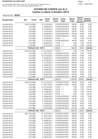 Condominio Los Inkas Golf
ESTADO DE CUENTA (en S/.)
Cuotas a cobrar a Octubre 2014
Fecha : 14/07/2015Av. Circunvalación Club Golf Los Incas 292, Urb. Golf Los Inkas, Santiago de Surco.
Teléfono 4361250, URL: www.condominiolosinkasgolf.blogspot.com
Página : 1
B202Departamento :
AñoResponsable
Fecha
Vcto.
MONTO
DEUDOR
Cuota Mes
Monto
cuota
Monto
Pago
Monto
Dscto/
Exonera
Fecha
Pago
2014CTA.ORD. 10CACEDA REYES, 31/10/2014 0.0004/10/2014 10.00100.00110.00
CTA.ORD. 9CACEDA REYES, 30/09/2014 0.0005/09/2014 10.00100.00110.00
CTA.ORD. 8CACEDA REYES, 31/08/2014 0.0025/07/2014 10.00100.00110.00
CTA.ORD. 7CACEDA REYES, 31/07/2014 0.0005/07/2014 10.00100.00110.00
CTA.ORD. 6CACEDA REYES, 30/06/2014 0.0005/06/2014 10.00100.00110.00
CTA.ORD. 5CACEDA REYES, 31/05/2014 0.0005/05/2014 10.00100.00110.00
CTA.ORD. 4CACEDA REYES, 30/04/2014 110.00/ / 0.000.00110.00
CTA.ORD. 3CACEDA REYES, 31/03/2014 0.0005/03/2014 10.00100.00110.00
CTA.ORD. 2CACEDA REYES, 28/02/2014 110.00/ / 0.000.00110.00
CTA.ORD. 1CACEDA REYES, 31/01/2014 110.00/ / 0.000.00110.00
330.00Total por año 2014 70.00700.001,100.00
2013CTA.ORD. 12CACEDA REYES, 31/12/2013 110.00/ / 0.000.00110.00
CTA.ORD. 11CACEDA REYES, 30/11/2013 10.0005/12/2013 0.00100.00110.00
CTA.ORD. 10CACEDA REYES, 31/10/2013 0.0005/10/2013 10.00100.00110.00
CTA.ORD. 9CACEDA REYES, 30/09/2013 0.0005/09/2013 10.00100.00110.00
CTA.ORD. 8CACEDA REYES, 31/08/2013 0.0005/08/2013 10.00100.00110.00
CTA.ORD. 7CACEDA REYES, 31/07/2013 0.0005/07/2013 10.00100.00110.00
CTA.ORD. 6CACEDA REYES, 30/06/2013 0.0005/06/2013 10.00100.00110.00
CTA.ORD. 5CACEDA REYES, 31/05/2013 0.0005/05/2013 10.00100.00110.00
CTA.ORD. 4CACEDA REYES, 30/04/2013 0.0003/04/2013 10.00100.00110.00
CTA.ORD. 3CACEDA REYES, 31/03/2013 0.0005/03/2013 10.00100.00110.00
CTA.ORD. 2CACEDA REYES, 28/02/2013 0.0005/02/2013 10.00100.00110.00
CTA.ORD. 1CACEDA REYES, 31/01/2013 0.0005/01/2013 10.00100.00110.00
120.00Total por año 2013 100.001,100.001,320.00
2012CTA.ORD. 12CACEDA REYES, 31/12/2012 0.0005/12/2012 10.00100.00110.00
CTA.ORD. 11CACEDA REYES, 30/11/2012 0.0005/11/2012 10.00100.00110.00
CTA.ORD. 10CACEDA REYES, 31/10/2012 110.00/ / 0.000.00110.00
CTA.ORD. 9CACEDA REYES, 30/09/2012 110.00/ / 0.000.00110.00
CTA.ORD. 8CACEDA REYES, 31/08/2012 110.00/ / 0.000.00110.00
CTA.ORD. 7CACEDA REYES, 31/07/2012 110.00/ / 0.000.00110.00
CTA.ORD. 6CACEDA REYES, 30/06/2012 10.0006/10/2012 0.00100.00110.00
CTA.ORD. 5CACEDA REYES, 31/05/2012 0.0007/09/2012 0.00110.00110.00
CTA.ORD. 4CACEDA REYES, 30/04/2012 0.0005/04/2012 10.00100.00110.00
CTA.ORD. 3CACEDA REYES, 31/03/2012 0.0005/03/2012 10.00100.00110.00
CTA.ORD. 2CACEDA REYES, 29/02/2012 0.0005/02/2012 10.00100.00110.00
CTA.ORD. 1CACEDA REYES, 31/01/2012 0.0025/01/2012 0.00110.00110.00
450.00Total por año 2012 50.00820.001,320.00
2011CTA.ORD. 12CACEDA REYES, 31/12/2011 0.0005/12/2011 10.00100.00110.00
CTA.ORD. 11CACEDA REYES, 30/11/2011 0.0005/11/2011 10.00100.00110.00
CTA.ORD. 10CACEDA REYES, 31/10/2011 0.0005/10/2011 10.00100.00110.00
CTA.ORD. 9CACEDA REYES, 30/09/2011 0.0005/09/2011 10.00100.00110.00
CTA.ORD. 8CACEDA REYES, 31/08/2011 0.0005/08/2011 10.00100.00110.00
CTA.ORD. 7CACEDA REYES, 31/07/2011 0.0002/07/2011 10.00100.00110.00
CTA.ORD. 6CACEDA REYES, 30/06/2011 0.0002/07/2011 10.00100.00110.00
CTA.ORD. 5CACEDA REYES, 31/05/2011 0.0002/07/2011 10.00100.00110.00
CTA.ORD. 4CACEDA REYES, 30/04/2011 0.0002/07/2011 10.00100.00110.00
CTA.ORD. 3CACEDA REYES, 31/03/2011 0.0002/07/2011 10.00100.00110.00
CTA.ORD. 2CACEDA REYES, 28/02/2011 0.0002/07/2011 10.00100.00110.00
 