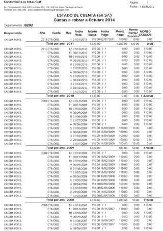 Condominio Los Inkas Golf
ESTADO DE CUENTA (en S/.)
Cuotas a cobrar a Octubre 2014
Fecha : 14/07/2015Av. Circunvalación Club Golf Los Incas 292, Urb. Golf Los Inkas, Santiago de Surco.
Teléfono 4361250, URL: www.condominiolosinkasgolf.blogspot.com
Página : 2
B202Departamento :
AñoResponsable
Fecha
Vcto.
MONTO
DEUDOR
Cuota Mes
Monto
cuota
Monto
Pago
Monto
Dscto/
Exonera
Fecha
Pago
2011CTA.ORD. 1CACEDA REYES, 31/01/2011 0.0002/07/2011 10.00100.00110.00
0.00Total por año 2011 120.001,200.001,320.00
2010CTA.ORD. 12CACEDA REYES, 31/12/2010 110.00/ / 0.000.00110.00
CTA.ORD. 11CACEDA REYES, 30/11/2010 110.00/ / 0.000.00110.00
CTA.ORD. 10CACEDA REYES, 31/10/2010 110.00/ / 0.000.00110.00
CTA.ORD. 9CACEDA REYES, 30/09/2010 110.00/ / 0.000.00110.00
CTA.ORD. 8CACEDA REYES, 31/08/2010 110.00/ / 0.000.00110.00
CTA.ORD. 7CACEDA REYES, 31/07/2010 110.00/ / 0.000.00110.00
CTA.ORD. 6CACEDA REYES, 30/06/2010 110.00/ / 0.000.00110.00
CTA.ORD. 5CACEDA REYES, 31/05/2010 110.00/ / 0.000.00110.00
CTA.ORD. 4CACEDA REYES, 30/04/2010 110.00/ / 0.000.00110.00
CTA.ORD. 3CACEDA REYES, 31/03/2010 110.00/ / 0.000.00110.00
CTA.ORD. 2CACEDA REYES, 28/02/2010 110.00/ / 0.000.00110.00
CTA.ORD. 1CACEDA REYES, 31/01/2010 110.00/ / 0.000.00110.00
1,320.00Total por año 2010 0.000.001,320.00
2009CTA.ORD. 12CACEDA REYES, 31/12/2009 110.00/ / 0.000.00110.00
CTA.ORD. 11CACEDA REYES, 30/11/2009 110.00/ / 0.000.00110.00
CTA.ORD. 10CACEDA REYES, 31/10/2009 110.00/ / 0.000.00110.00
CTA.ORD. 9CACEDA REYES, 30/09/2009 110.00/ / 0.000.00110.00
CTA.ORD. 8CACEDA REYES, 31/08/2009 110.00/ / 0.000.00110.00
CTA.ORD. 7CACEDA REYES, 31/07/2009 110.00/ / 0.000.00110.00
CTA.ORD. 6CACEDA REYES, 30/06/2009 110.00/ / 0.000.00110.00
CTA.ORD. 5CACEDA REYES, 31/05/2009 0.0014/09/2009 10.00100.00110.00
CTA.ORD. 4CACEDA REYES, 30/04/2009 0.0014/09/2009 10.00100.00110.00
CTA.ORD. 3CACEDA REYES, 31/03/2009 0.0014/09/2009 10.00100.00110.00
CTA.ORD. 2CACEDA REYES, 28/02/2009 0.0014/09/2009 10.00100.00110.00
CTA.ORD. 1CACEDA REYES, 31/01/2009 0.0014/09/2009 10.00100.00110.00
770.00Total por año 2009 50.00500.001,320.00
2008CTA.ORD. 12CACEDA REYES, 31/12/2008 110.00/ / 0.000.00110.00
CTA.ORD. 11CACEDA REYES, 30/11/2008 0.0018/02/2009 0.00110.00110.00
CTA.ORD. 10CACEDA REYES, 31/10/2008 0.0018/02/2009 0.00110.00110.00
CTA.ORD. 9CACEDA REYES, 30/09/2008 0.0018/02/2009 0.00110.00110.00
CTA.ORD. 8CACEDA REYES, 31/08/2008 0.0018/02/2009 0.00110.00110.00
CTA.ORD. 7CACEDA REYES, 31/07/2008 0.0018/02/2009 0.00110.00110.00
CTA.ORD. 6CACEDA REYES, 30/06/2008 0.0030/07/2008 0.00110.00110.00
CTA.ORD. 5CACEDA REYES, 31/05/2008 0.0030/07/2008 0.00110.00110.00
CTA.ORD. 4CACEDA REYES, 30/04/2008 0.0002/04/2008 10.00100.00110.00
CTA.ORD. 3CACEDA REYES, 31/03/2008 0.0002/04/2008 0.00110.00110.00
CTA.ORD. 2CACEDA REYES, 29/02/2008 0.0018/02/2008 0.00110.00110.00
CTA.ORD. 1CACEDA REYES, 31/01/2008 0.0002/04/2008 0.00110.00110.00
110.00Total por año 2008 10.001,200.001,320.00
2007CTA.ORD. 12CACEDA REYES, 31/12/2007 110.00/ / 0.000.00110.00
CTA.ORD. 11CACEDA REYES, 30/11/2007 0.0019/11/2007 0.00110.00110.00
CTA.ORD. 10CACEDA REYES, 31/10/2007 110.00/ / 0.000.00110.00
CTA.ORD. 9CACEDA REYES, 30/09/2007 110.00/ / 0.000.00110.00
CTA.ORD. 8CACEDA REYES, 31/08/2007 0.0018/08/2007 0.00110.00110.00
CTA.ORD. 7CACEDA REYES, 31/07/2007 0.0013/07/2007 10.00100.00110.00
CTA.ORD. 6CACEDA REYES, 30/06/2007 110.00/ / 0.000.00110.00
 