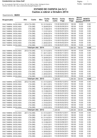 Condominio Los Inkas Golf
ESTADO DE CUENTA (en S/.)
Cuotas a cobrar a Octubre 2014
Fecha : 14/07/2015Av. Circunvalación Club Golf Los Incas 292, Urb. Golf Los Inkas, Santiago de Surco.
Teléfono 4361250, URL: www.condominiolosinkasgolf.blogspot.com
Página : 1
B203Departamento :
AñoResponsable
Fecha
Vcto.
MONTO
DEUDOR
Cuota Mes
Monto
cuota
Monto
Pago
Monto
Dscto/
Exonera
Fecha
Pago
2014CTA.ORD. 10DIAZ TAMBINI, DIOSELINDA 31/10/2014 0.0030/09/2014 10.00100.00110.00
CTA.ORD. 9DIAZ TAMBINI, DIOSELINDA 30/09/2014 0.0005/09/2014 10.00100.00110.00
CTA.ORD. 8DIAZ TAMBINI, DIOSELINDA 31/08/2014 0.0005/08/2014 10.00100.00110.00
CTA.ORD. 7DIAZ TAMBINI, DIOSELINDA 31/07/2014 0.0005/07/2014 10.00100.00110.00
CTA.ORD. 6DIAZ TAMBINI, DIOSELINDA 30/06/2014 0.0005/06/2014 10.00100.00110.00
CTA.ORD. 5DIAZ TAMBINI, DIOSELINDA 31/05/2014 0.0005/05/2014 10.00100.00110.00
CTA.ORD. 4DIAZ TAMBINI, DIOSELINDA 30/04/2014 0.0005/04/2014 10.00100.00110.00
CTA.ORD. 3DIAZ TAMBINI, DIOSELINDA 31/03/2014 0.0001/03/2014 10.00100.00110.00
CTA.ORD. 2DIAZ TAMBINI, DIOSELINDA 28/02/2014 0.0005/02/2014 10.00100.00110.00
CTA.ORD. 1DIAZ TAMBINI, DIOSELINDA 31/01/2014 0.0005/01/2014 10.00100.00110.00
0.00Total por año 2014 100.001,000.001,100.00
2013CTA.ORD. 12DIAZ TAMBINI, DIOSELINDA 31/12/2013 0.0005/12/2013 10.00100.00110.00
CTA.ORD. 11DIAZ TAMBINI, DIOSELINDA 30/11/2013 0.0005/11/2013 10.00100.00110.00
CTA.ORD. 10DIAZ TAMBINI, DIOSELINDA 31/10/2013 0.0005/10/2013 10.00100.00110.00
CTA.ORD. 9DIAZ TAMBINI, DIOSELINDA 30/09/2013 0.0005/09/2013 10.00100.00110.00
CTA.ORD. 8DIAZ TAMBINI, DIOSELINDA 31/08/2013 0.0005/08/2013 10.00100.00110.00
CTA.ORD. 7DIAZ TAMBINI, DIOSELINDA 31/07/2013 0.0005/07/2013 10.00100.00110.00
CTA.ORD. 6DIAZ TAMBINI, DIOSELINDA 30/06/2013 0.0005/06/2013 10.00100.00110.00
CTA.ORD. 5DIAZ TAMBINI, DIOSELINDA 31/05/2013 0.0005/05/2013 10.00100.00110.00
CTA.ORD. 4DIAZ TAMBINI, DIOSELINDA 30/04/2013 0.0005/04/2013 10.00100.00110.00
CTA.ORD. 3DIAZ TAMBINI, DIOSELINDA 31/03/2013 0.0005/03/2013 10.00100.00110.00
CTA.ORD. 2DIAZ TAMBINI, DIOSELINDA 28/02/2013 0.0005/02/2013 10.00100.00110.00
CTA.ORD. 1DIAZ TAMBINI, DIOSELINDA 31/01/2013 0.0004/01/2013 10.00100.00110.00
0.00Total por año 2013 120.001,200.001,320.00
2012CTA.ORD. 12DIAZ TAMBINI, DIOSELINDA 31/12/2012 0.0005/12/2012 10.00100.00110.00
CTA.ORD. 11DIAZ TAMBINI, DIOSELINDA 30/11/2012 0.0005/11/2012 10.00100.00110.00
CTA.ORD. 10DIAZ TAMBINI, DIOSELINDA 31/10/2012 0.0005/10/2012 10.00100.00110.00
CTA.ORD. 9DIAZ TAMBINI, DIOSELINDA 30/09/2012 0.0003/09/2012 10.00100.00110.00
CTA.ORD. 8DIAZ TAMBINI, DIOSELINDA 31/08/2012 0.0005/08/2012 10.00100.00110.00
CTA.ORD. 7DIAZ TAMBINI, DIOSELINDA 31/07/2012 0.0005/07/2012 10.00100.00110.00
CTA.ORD. 6DIAZ TAMBINI, DIOSELINDA 30/06/2012 0.0005/06/2012 10.00100.00110.00
CTA.ORD. 5DIAZ TAMBINI, DIOSELINDA 31/05/2012 0.0005/05/2012 10.00100.00110.00
CTA.ORD. 4DIAZ TAMBINI, DIOSELINDA 30/04/2012 0.0005/04/2012 10.00100.00110.00
CTA.ORD. 3DIAZ TAMBINI, DIOSELINDA 31/03/2012 0.0005/03/2012 10.00100.00110.00
CTA.ORD. 2DIAZ TAMBINI, DIOSELINDA 29/02/2012 0.0005/02/2012 10.00100.00110.00
CTA.ORD. 1DIAZ TAMBINI, DIOSELINDA 31/01/2012 0.0005/01/2012 10.00100.00110.00
0.00Total por año 2012 120.001,200.001,320.00
2011CTA.ORD. 12DIAZ TAMBINI, DIOSELINDA 31/12/2011 0.0005/12/2011 10.00100.00110.00
CTA.ORD. 11DIAZ TAMBINI, DIOSELINDA 30/11/2011 0.0005/11/2011 10.00100.00110.00
CTA.ORD. 10DIAZ TAMBINI, DIOSELINDA 31/10/2011 0.0005/10/2011 10.00100.00110.00
CTA.ORD. 9DIAZ TAMBINI, DIOSELINDA 30/09/2011 0.0005/09/2011 10.00100.00110.00
CTA.ORD. 8DIAZ TAMBINI, DIOSELINDA 31/08/2011 0.0003/08/2011 10.00100.00110.00
CTA.ORD. 7DIAZ TAMBINI, DIOSELINDA 31/07/2011 0.0005/07/2011 10.00100.00110.00
CTA.ORD. 6DIAZ TAMBINI, DIOSELINDA 30/06/2011 0.0005/06/2011 10.00100.00110.00
CTA.ORD. 5DIAZ TAMBINI, DIOSELINDA 31/05/2011 0.0005/05/2011 10.00100.00110.00
CTA.ORD. 4DIAZ TAMBINI, DIOSELINDA 30/04/2011 0.0005/04/2011 10.00100.00110.00
CTA.ORD. 3DIAZ TAMBINI, DIOSELINDA 31/03/2011 0.0004/03/2011 10.00100.00110.00
CTA.ORD. 2DIAZ TAMBINI, DIOSELINDA 28/02/2011 0.0005/02/2011 10.00100.00110.00
 