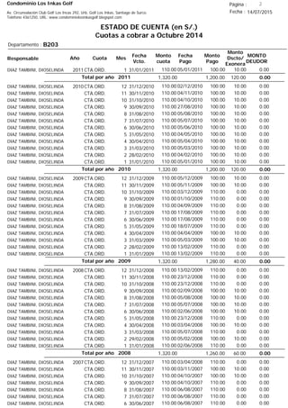 Condominio Los Inkas Golf
ESTADO DE CUENTA (en S/.)
Cuotas a cobrar a Octubre 2014
Fecha : 14/07/2015Av. Circunvalación Club Golf Los Incas 292, Urb. Golf Los Inkas, Santiago de Surco.
Teléfono 4361250, URL: www.condominiolosinkasgolf.blogspot.com
Página : 2
B203Departamento :
AñoResponsable
Fecha
Vcto.
MONTO
DEUDOR
Cuota Mes
Monto
cuota
Monto
Pago
Monto
Dscto/
Exonera
Fecha
Pago
2011CTA.ORD. 1DIAZ TAMBINI, DIOSELINDA 31/01/2011 0.0005/01/2011 10.00100.00110.00
0.00Total por año 2011 120.001,200.001,320.00
2010CTA.ORD. 12DIAZ TAMBINI, DIOSELINDA 31/12/2010 0.0002/12/2010 10.00100.00110.00
CTA.ORD. 11DIAZ TAMBINI, DIOSELINDA 30/11/2010 0.0004/11/2010 10.00100.00110.00
CTA.ORD. 10DIAZ TAMBINI, DIOSELINDA 31/10/2010 0.0004/10/2010 10.00100.00110.00
CTA.ORD. 9DIAZ TAMBINI, DIOSELINDA 30/09/2010 0.0027/08/2010 10.00100.00110.00
CTA.ORD. 8DIAZ TAMBINI, DIOSELINDA 31/08/2010 0.0005/08/2010 10.00100.00110.00
CTA.ORD. 7DIAZ TAMBINI, DIOSELINDA 31/07/2010 0.0005/07/2010 10.00100.00110.00
CTA.ORD. 6DIAZ TAMBINI, DIOSELINDA 30/06/2010 0.0005/06/2010 10.00100.00110.00
CTA.ORD. 5DIAZ TAMBINI, DIOSELINDA 31/05/2010 0.0004/05/2010 10.00100.00110.00
CTA.ORD. 4DIAZ TAMBINI, DIOSELINDA 30/04/2010 0.0005/04/2010 10.00100.00110.00
CTA.ORD. 3DIAZ TAMBINI, DIOSELINDA 31/03/2010 0.0005/03/2010 10.00100.00110.00
CTA.ORD. 2DIAZ TAMBINI, DIOSELINDA 28/02/2010 0.0004/02/2010 10.00100.00110.00
CTA.ORD. 1DIAZ TAMBINI, DIOSELINDA 31/01/2010 0.0005/01/2010 10.00100.00110.00
0.00Total por año 2010 120.001,200.001,320.00
2009CTA.ORD. 12DIAZ TAMBINI, DIOSELINDA 31/12/2009 0.0005/12/2009 10.00100.00110.00
CTA.ORD. 11DIAZ TAMBINI, DIOSELINDA 30/11/2009 0.0005/11/2009 10.00100.00110.00
CTA.ORD. 10DIAZ TAMBINI, DIOSELINDA 31/10/2009 0.0003/12/2009 0.00110.00110.00
CTA.ORD. 9DIAZ TAMBINI, DIOSELINDA 30/09/2009 0.0001/10/2009 0.00110.00110.00
CTA.ORD. 8DIAZ TAMBINI, DIOSELINDA 31/08/2009 0.0004/09/2009 0.00110.00110.00
CTA.ORD. 7DIAZ TAMBINI, DIOSELINDA 31/07/2009 0.0017/08/2009 0.00110.00110.00
CTA.ORD. 6DIAZ TAMBINI, DIOSELINDA 30/06/2009 0.0017/08/2009 0.00110.00110.00
CTA.ORD. 5DIAZ TAMBINI, DIOSELINDA 31/05/2009 0.0018/07/2009 0.00110.00110.00
CTA.ORD. 4DIAZ TAMBINI, DIOSELINDA 30/04/2009 0.0004/04/2009 10.00100.00110.00
CTA.ORD. 3DIAZ TAMBINI, DIOSELINDA 31/03/2009 0.0005/03/2009 10.00100.00110.00
CTA.ORD. 2DIAZ TAMBINI, DIOSELINDA 28/02/2009 0.0013/02/2009 0.00110.00110.00
CTA.ORD. 1DIAZ TAMBINI, DIOSELINDA 31/01/2009 0.0013/02/2009 0.00110.00110.00
0.00Total por año 2009 40.001,280.001,320.00
2008CTA.ORD. 12DIAZ TAMBINI, DIOSELINDA 31/12/2008 0.0013/02/2009 0.00110.00110.00
CTA.ORD. 11DIAZ TAMBINI, DIOSELINDA 30/11/2008 0.0023/12/2008 0.00110.00110.00
CTA.ORD. 10DIAZ TAMBINI, DIOSELINDA 31/10/2008 0.0023/12/2008 0.00110.00110.00
CTA.ORD. 9DIAZ TAMBINI, DIOSELINDA 30/09/2008 0.0002/09/2008 10.00100.00110.00
CTA.ORD. 8DIAZ TAMBINI, DIOSELINDA 31/08/2008 0.0005/08/2008 10.00100.00110.00
CTA.ORD. 7DIAZ TAMBINI, DIOSELINDA 31/07/2008 0.0005/07/2008 10.00100.00110.00
CTA.ORD. 6DIAZ TAMBINI, DIOSELINDA 30/06/2008 0.0002/06/2008 10.00100.00110.00
CTA.ORD. 5DIAZ TAMBINI, DIOSELINDA 31/05/2008 0.0023/12/2008 0.00110.00110.00
CTA.ORD. 4DIAZ TAMBINI, DIOSELINDA 30/04/2008 0.0003/04/2008 10.00100.00110.00
CTA.ORD. 3DIAZ TAMBINI, DIOSELINDA 31/03/2008 0.0005/07/2008 0.00110.00110.00
CTA.ORD. 2DIAZ TAMBINI, DIOSELINDA 29/02/2008 0.0005/02/2008 10.00100.00110.00
CTA.ORD. 1DIAZ TAMBINI, DIOSELINDA 31/01/2008 0.0002/06/2008 0.00110.00110.00
0.00Total por año 2008 60.001,260.001,320.00
2007CTA.ORD. 12DIAZ TAMBINI, DIOSELINDA 31/12/2007 0.0003/04/2008 0.00110.00110.00
CTA.ORD. 11DIAZ TAMBINI, DIOSELINDA 30/11/2007 0.0003/11/2007 10.00100.00110.00
CTA.ORD. 10DIAZ TAMBINI, DIOSELINDA 31/10/2007 0.0004/10/2007 10.00100.00110.00
CTA.ORD. 9DIAZ TAMBINI, DIOSELINDA 30/09/2007 0.0004/10/2007 0.00110.00110.00
CTA.ORD. 8DIAZ TAMBINI, DIOSELINDA 31/08/2007 0.0006/08/2007 0.00110.00110.00
CTA.ORD. 7DIAZ TAMBINI, DIOSELINDA 31/07/2007 0.0006/08/2007 0.00110.00110.00
CTA.ORD. 6DIAZ TAMBINI, DIOSELINDA 30/06/2007 0.0006/08/2007 0.00110.00110.00
 