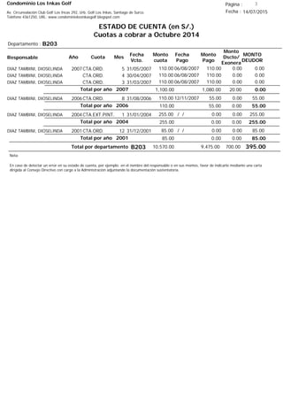 Condominio Los Inkas Golf
ESTADO DE CUENTA (en S/.)
Cuotas a cobrar a Octubre 2014
Fecha : 14/07/2015Av. Circunvalación Club Golf Los Incas 292, Urb. Golf Los Inkas, Santiago de Surco.
Teléfono 4361250, URL: www.condominiolosinkasgolf.blogspot.com
Página : 3
B203Departamento :
AñoResponsable
Fecha
Vcto.
MONTO
DEUDOR
Cuota Mes
Monto
cuota
Monto
Pago
Monto
Dscto/
Exonera
Fecha
Pago
2007CTA.ORD. 5DIAZ TAMBINI, DIOSELINDA 31/05/2007 0.0006/08/2007 0.00110.00110.00
CTA.ORD. 4DIAZ TAMBINI, DIOSELINDA 30/04/2007 0.0006/08/2007 0.00110.00110.00
CTA.ORD. 3DIAZ TAMBINI, DIOSELINDA 31/03/2007 0.0006/08/2007 0.00110.00110.00
0.00Total por año 2007 20.001,080.001,100.00
2006CTA.ORD. 8DIAZ TAMBINI, DIOSELINDA 31/08/2006 55.0012/11/2007 0.0055.00110.00
55.00Total por año 2006 0.0055.00110.00
2004CTA.EXT.PINT. 1DIAZ TAMBINI, DIOSELINDA 31/01/2004 255.00/ / 0.000.00255.00
255.00Total por año 2004 0.000.00255.00
2001CTA.ORD. 12DIAZ TAMBINI, DIOSELINDA 31/12/2001 85.00/ / 0.000.0085.00
85.00Total por año 2001 0.000.0085.00
Total por departamento 395.00B203
Nota:
En caso de detectar un error en su estado de cuenta, por ejemplo: en el nombre del responsable o en sus montos, favor de indicarlo mediante una carta
dirigida al Consejo Directivo con cargo a la Administración adjuntando la documentación sustentatoria.
700.009,475.0010,570.00
 