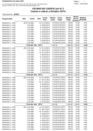 Condominio Los Inkas Golf
ESTADO DE CUENTA (en S/.)
Cuotas a cobrar a Octubre 2014
Fecha : 14/07/2015Av. Circunvalación Club Golf Los Incas 292, Urb. Golf Los Inkas, Santiago de Surco.
Teléfono 4361250, URL: www.condominiolosinkasgolf.blogspot.com
Página : 1
A103Departamento :
AñoResponsable
Fecha
Vcto.
MONTO
DEUDOR
Cuota Mes
Monto
cuota
Monto
Pago
Monto
Dscto/
Exonera
Fecha
Pago
2014CTA.ORD. 10BENAVIDES G.,JUAN 31/10/2014 0.0005/10/2014 10.00100.00110.00
CTA.ORD. 9BENAVIDES G.,JUAN 30/09/2014 0.0002/09/2014 10.00100.00110.00
CTA.ORD. 8BENAVIDES G.,JUAN 31/08/2014 0.0027/07/2014 10.00100.00110.00
CTA.ORD. 7BENAVIDES G.,JUAN 31/07/2014 0.0001/07/2014 10.00100.00110.00
CTA.ORD. 6BENAVIDES G.,JUAN 30/06/2014 0.0002/06/2014 10.00100.00110.00
CTA.ORD. 5BENAVIDES G.,JUAN 31/05/2014 0.0002/05/2014 10.00100.00110.00
CTA.ORD. 4BENAVIDES G.,JUAN 30/04/2014 0.0001/04/2014 10.00100.00110.00
CTA.ORD. 3BENAVIDES G.,JUAN 31/03/2014 0.0001/03/2014 10.00100.00110.00
CTA.ORD. 2BENAVIDES G.,JUAN 28/02/2014 0.0005/02/2014 10.00100.00110.00
CTA.ORD. 1BENAVIDES G.,JUAN 31/01/2014 0.0005/01/2014 10.00100.00110.00
0.00Total por año 2014 100.001,000.001,100.00
2013CTA.ORD. 12BENAVIDES G.,JUAN 31/12/2013 0.0005/12/2013 10.00100.00110.00
CTA.ORD. 11BENAVIDES G.,JUAN 30/11/2013 0.0002/11/2013 10.00100.00110.00
CTA.ORD. 10BENAVIDES G.,JUAN 31/10/2013 0.0005/10/2013 10.00100.00110.00
CTA.ORD. 9BENAVIDES G.,JUAN 30/09/2013 0.0005/09/2013 10.00100.00110.00
CTA.ORD. 8BENAVIDES G.,JUAN 31/08/2013 0.0005/08/2013 10.00100.00110.00
CTA.ORD. 7BENAVIDES G.,JUAN 31/07/2013 0.0005/07/2013 10.00100.00110.00
CTA.ORD. 6BENAVIDES G.,JUAN 30/06/2013 0.0005/06/2013 10.00100.00110.00
CTA.ORD. 5BENAVIDES G.,JUAN 31/05/2013 0.0004/05/2013 10.00100.00110.00
CTA.ORD. 4BENAVIDES G.,JUAN 30/04/2013 0.0001/04/2013 10.00100.00110.00
CTA.ORD. 3BENAVIDES G.,JUAN 31/03/2013 0.0005/03/2013 10.00100.00110.00
CTA.ORD. 2BENAVIDES G.,JUAN 28/02/2013 0.0004/02/2013 10.00100.00110.00
CTA.ORD. 1BENAVIDES G.,JUAN 31/01/2013 0.0004/01/2013 10.00100.00110.00
0.00Total por año 2013 120.001,200.001,320.00
2012CTA.ORD. 12BENAVIDES G.,JUAN 31/12/2012 0.0005/12/2012 10.00100.00110.00
CTA.ORD. 11BENAVIDES G.,JUAN 30/11/2012 0.0005/11/2012 10.00100.00110.00
CTA.ORD. 10BENAVIDES G.,JUAN 31/10/2012 0.0005/10/2012 10.00100.00110.00
CTA.ORD. 9BENAVIDES G.,JUAN 30/09/2012 0.0001/09/2012 10.00100.00110.00
CTA.ORD. 8BENAVIDES G.,JUAN 31/08/2012 0.0001/08/2012 10.00100.00110.00
CTA.ORD. 7BENAVIDES G.,JUAN 31/07/2012 0.0005/07/2012 10.00100.00110.00
CTA.ORD. 6BENAVIDES G.,JUAN 30/06/2012 0.0005/06/2012 10.00100.00110.00
CTA.ORD. 5BENAVIDES G.,JUAN 31/05/2012 0.0003/05/2012 10.00100.00110.00
CTA.ORD. 4BENAVIDES G.,JUAN 30/04/2012 0.0005/04/2012 10.00100.00110.00
CTA.ORD. 3BENAVIDES G.,JUAN 31/03/2012 0.0002/03/2012 10.00100.00110.00
CTA.ORD. 2BENAVIDES G.,JUAN 29/02/2012 0.0005/02/2012 10.00100.00110.00
CTA.ORD. 1BENAVIDES G.,JUAN 31/01/2012 0.0002/01/2012 10.00100.00110.00
0.00Total por año 2012 120.001,200.001,320.00
2011CTA.ORD. 12BENAVIDES G.,JUAN 31/12/2011 0.0002/12/2011 10.00100.00110.00
CTA.ORD. 11BENAVIDES G.,JUAN 30/11/2011 0.0002/11/2011 10.00100.00110.00
CTA.ORD. 10BENAVIDES G.,JUAN 31/10/2011 0.0001/10/2011 10.00100.00110.00
CTA.ORD. 9BENAVIDES G.,JUAN 30/09/2011 0.0005/09/2011 10.00100.00110.00
CTA.ORD. 8BENAVIDES G.,JUAN 31/08/2011 0.0004/08/2011 10.00100.00110.00
CTA.ORD. 7BENAVIDES G.,JUAN 31/07/2011 0.0001/07/2011 10.00100.00110.00
CTA.ORD. 6BENAVIDES G.,JUAN 30/06/2011 0.0003/06/2011 10.00100.00110.00
CTA.ORD. 5BENAVIDES G.,JUAN 31/05/2011 0.0003/05/2011 10.00100.00110.00
CTA.ORD. 4BENAVIDES G.,JUAN 30/04/2011 0.0005/04/2011 10.00100.00110.00
CTA.ORD. 3BENAVIDES G.,JUAN 31/03/2011 0.0028/02/2011 10.00100.00110.00
CTA.ORD. 2BENAVIDES G.,JUAN 28/02/2011 0.0005/02/2011 10.00100.00110.00
 