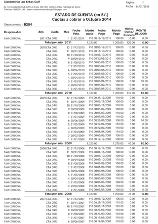Condominio Los Inkas Golf
ESTADO DE CUENTA (en S/.)
Cuotas a cobrar a Octubre 2014
Fecha : 14/07/2015Av. Circunvalación Club Golf Los Incas 292, Urb. Golf Los Inkas, Santiago de Surco.
Teléfono 4361250, URL: www.condominiolosinkasgolf.blogspot.com
Página : 2
B204Departamento :
AñoResponsable
Fecha
Vcto.
MONTO
DEUDOR
Cuota Mes
Monto
cuota
Monto
Pago
Monto
Dscto/
Exonera
Fecha
Pago
2011CTA.ORD. 1TAM CORDOVA, 31/01/2011 0.0016/12/2010 10.00100.00110.00
0.00Total por año 2011 120.001,200.001,320.00
2010CTA.ORD. 12TAM CORDOVA, 31/12/2010 0.0005/12/2010 10.00100.00110.00
CTA.ORD. 11TAM CORDOVA, 30/11/2010 0.0015/10/2010 10.00100.00110.00
CTA.ORD. 10TAM CORDOVA, 31/10/2010 0.0005/10/2010 10.00100.00110.00
CTA.ORD. 9TAM CORDOVA, 30/09/2010 0.0020/08/2010 10.00100.00110.00
CTA.ORD. 8TAM CORDOVA, 31/08/2010 0.0005/08/2010 10.00100.00110.00
CTA.ORD. 7TAM CORDOVA, 31/07/2010 0.0005/07/2010 10.00100.00110.00
CTA.ORD. 6TAM CORDOVA, 30/06/2010 0.0003/06/2010 10.00100.00110.00
CTA.ORD. 5TAM CORDOVA, 31/05/2010 0.0005/05/2010 10.00100.00110.00
CTA.ORD. 4TAM CORDOVA, 30/04/2010 0.0005/04/2010 10.00100.00110.00
CTA.ORD. 3TAM CORDOVA, 31/03/2010 10.0005/04/2010 0.00100.00110.00
CTA.ORD. 2TAM CORDOVA, 28/02/2010 0.0005/02/2010 10.00100.00110.00
CTA.ORD. 1TAM CORDOVA, 31/01/2010 0.0005/01/2010 10.00100.00110.00
10.00Total por año 2010 110.001,200.001,320.00
2009CTA.ORD. 12TAM CORDOVA, 31/12/2009 0.0031/12/2009 0.00110.00110.00
CTA.ORD. 11TAM CORDOVA, 30/11/2009 0.0005/11/2009 10.00100.00110.00
CTA.ORD. 10TAM CORDOVA, 31/10/2009 0.0005/11/2009 0.00110.00110.00
CTA.ORD. 9TAM CORDOVA, 30/09/2009 0.0005/09/2009 10.00100.00110.00
CTA.ORD. 8TAM CORDOVA, 31/08/2009 0.0005/09/2009 0.00110.00110.00
CTA.ORD. 7TAM CORDOVA, 31/07/2009 0.0005/09/2009 0.00110.00110.00
CTA.ORD. 6TAM CORDOVA, 30/06/2009 10.0022/07/2009 0.00100.00110.00
CTA.ORD. 5TAM CORDOVA, 31/05/2009 0.0022/07/2009 0.00110.00110.00
CTA.ORD. 4TAM CORDOVA, 30/04/2009 0.0022/07/2009 0.00110.00110.00
CTA.ORD. 3TAM CORDOVA, 31/03/2009 0.0004/04/2009 0.00110.00110.00
CTA.ORD. 2TAM CORDOVA, 28/02/2009 0.0005/02/2009 10.00100.00110.00
CTA.ORD. 1TAM CORDOVA, 31/01/2009 0.0017/12/2008 10.00100.00110.00
10.00Total por año 2009 40.001,270.001,320.00
2008CTA.ORD. 12TAM CORDOVA, 31/12/2008 0.0017/12/2008 0.00110.00110.00
CTA.ORD. 11TAM CORDOVA, 30/11/2008 0.0004/11/2008 10.00100.00110.00
CTA.ORD. 10TAM CORDOVA, 31/10/2008 0.0005/10/2008 10.00100.00110.00
CTA.ORD. 9TAM CORDOVA, 30/09/2008 0.0005/10/2008 0.00110.00110.00
CTA.ORD. 8TAM CORDOVA, 31/08/2008 0.0005/08/2008 10.00100.00110.00
CTA.ORD. 7TAM CORDOVA, 31/07/2008 0.0001/08/2008 0.00110.00110.00
CTA.ORD. 6TAM CORDOVA, 30/06/2008 0.0005/06/2008 10.00100.00110.00
CTA.ORD. 5TAM CORDOVA, 31/05/2008 0.0003/05/2008 10.00100.00110.00
CTA.ORD. 4TAM CORDOVA, 30/04/2008 0.0003/05/2008 0.00110.00110.00
CTA.ORD. 3TAM CORDOVA, 31/03/2008 0.0005/03/2008 10.00100.00110.00
CTA.ORD. 2TAM CORDOVA, 29/02/2008 0.0028/02/2008 0.00110.00110.00
CTA.ORD. 1TAM CORDOVA, 31/01/2008 0.0005/01/2008 10.00100.00110.00
0.00Total por año 2008 70.001,250.001,320.00
2007CTA.ORD. 12TAM CORDOVA, 31/12/2007 0.0005/12/2007 10.00100.00110.00
CTA.ORD. 11TAM CORDOVA, 30/11/2007 0.0029/11/2007 0.00110.00110.00
CTA.ORD. 10TAM CORDOVA, 31/10/2007 0.0003/11/2007 0.00110.00110.00
CTA.ORD. 9TAM CORDOVA, 30/09/2007 0.0027/09/2007 0.00110.00110.00
CTA.ORD. 8TAM CORDOVA, 31/08/2007 0.0027/09/2007 0.00110.00110.00
CTA.ORD. 7TAM CORDOVA, 31/07/2007 0.0011/08/2007 0.00110.00110.00
CTA.ORD. 6TAM CORDOVA, 30/06/2007 0.0014/07/2007 0.00110.00110.00
 