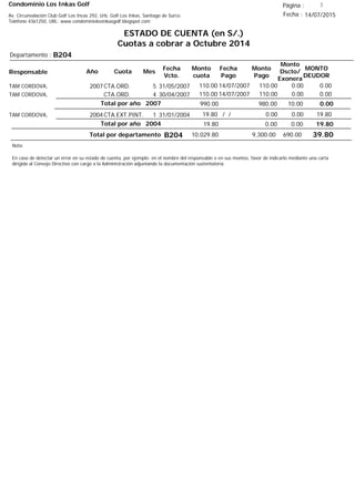 Condominio Los Inkas Golf
ESTADO DE CUENTA (en S/.)
Cuotas a cobrar a Octubre 2014
Fecha : 14/07/2015Av. Circunvalación Club Golf Los Incas 292, Urb. Golf Los Inkas, Santiago de Surco.
Teléfono 4361250, URL: www.condominiolosinkasgolf.blogspot.com
Página : 3
B204Departamento :
AñoResponsable
Fecha
Vcto.
MONTO
DEUDOR
Cuota Mes
Monto
cuota
Monto
Pago
Monto
Dscto/
Exonera
Fecha
Pago
2007CTA.ORD. 5TAM CORDOVA, 31/05/2007 0.0014/07/2007 0.00110.00110.00
CTA.ORD. 4TAM CORDOVA, 30/04/2007 0.0014/07/2007 0.00110.00110.00
0.00Total por año 2007 10.00980.00990.00
2004CTA.EXT.PINT. 1TAM CORDOVA, 31/01/2004 19.80/ / 0.000.0019.80
19.80Total por año 2004 0.000.0019.80
Total por departamento 39.80B204
Nota:
En caso de detectar un error en su estado de cuenta, por ejemplo: en el nombre del responsable o en sus montos, favor de indicarlo mediante una carta
dirigida al Consejo Directivo con cargo a la Administración adjuntando la documentación sustentatoria.
690.009,300.0010,029.80
 