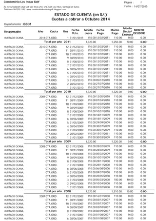Condominio Los Inkas Golf
ESTADO DE CUENTA (en S/.)
Cuotas a cobrar a Octubre 2014
Fecha : 14/07/2015Av. Circunvalación Club Golf Los Incas 292, Urb. Golf Los Inkas, Santiago de Surco.
Teléfono 4361250, URL: www.condominiolosinkasgolf.blogspot.com
Página : 2
B301Departamento :
AñoResponsable
Fecha
Vcto.
MONTO
DEUDOR
Cuota Mes
Monto
cuota
Monto
Pago
Monto
Dscto/
Exonera
Fecha
Pago
2011CTA.ORD. 1HURTADO OCANA, 31/01/2011 0.0012/02/2011 0.00110.00110.00
0.00Total por año 2011 70.001,250.001,320.00
2010CTA.ORD. 12HURTADO OCANA, 31/12/2010 0.0012/02/2011 0.00110.00110.00
CTA.ORD. 11HURTADO OCANA, 30/11/2010 0.0012/02/2011 0.00110.00110.00
CTA.ORD. 10HURTADO OCANA, 31/10/2010 0.0012/02/2011 0.00110.00110.00
CTA.ORD. 9HURTADO OCANA, 30/09/2010 0.0012/02/2011 0.00110.00110.00
CTA.ORD. 8HURTADO OCANA, 31/08/2010 0.0012/02/2011 0.00110.00110.00
CTA.ORD. 7HURTADO OCANA, 31/07/2010 0.0012/02/2011 0.00110.00110.00
CTA.ORD. 6HURTADO OCANA, 30/06/2010 0.0015/01/2011 0.00110.00110.00
CTA.ORD. 5HURTADO OCANA, 31/05/2010 0.0015/01/2011 0.00110.00110.00
CTA.ORD. 4HURTADO OCANA, 30/04/2010 0.0015/01/2011 0.00110.00110.00
CTA.ORD. 3HURTADO OCANA, 31/03/2010 0.0005/12/2010 0.00110.00110.00
CTA.ORD. 2HURTADO OCANA, 28/02/2010 0.0027/07/2010 0.00110.00110.00
CTA.ORD. 1HURTADO OCANA, 31/01/2010 0.0027/07/2010 0.00110.00110.00
0.00Total por año 2010 0.001,320.001,320.00
2009CTA.ORD. 12HURTADO OCANA, 31/12/2009 0.0012/05/2010 0.00110.00110.00
CTA.ORD. 11HURTADO OCANA, 30/11/2009 0.0007/04/2010 0.00110.00110.00
CTA.ORD. 10HURTADO OCANA, 31/10/2009 0.0010/02/2010 0.00110.00110.00
CTA.ORD. 9HURTADO OCANA, 30/09/2009 0.0010/01/2010 0.00110.00110.00
CTA.ORD. 8HURTADO OCANA, 31/08/2009 0.0010/01/2010 0.00110.00110.00
CTA.ORD. 7HURTADO OCANA, 31/07/2009 0.0018/11/2009 0.00110.00110.00
CTA.ORD. 6HURTADO OCANA, 30/06/2009 0.0018/11/2009 0.00110.00110.00
CTA.ORD. 5HURTADO OCANA, 31/05/2009 0.0029/09/2009 0.00110.00110.00
CTA.ORD. 4HURTADO OCANA, 30/04/2009 0.0030/07/2009 0.00110.00110.00
CTA.ORD. 3HURTADO OCANA, 31/03/2009 0.0030/07/2009 0.00110.00110.00
CTA.ORD. 2HURTADO OCANA, 28/02/2009 0.0015/01/2011 0.00110.00110.00
CTA.ORD. 1HURTADO OCANA, 31/01/2009 0.0030/03/2009 0.00110.00110.00
0.00Total por año 2009 0.001,320.001,320.00
2008CTA.ORD. 12HURTADO OCANA, 31/12/2008 0.0028/02/2009 0.00110.00110.00
CTA.ORD. 11HURTADO OCANA, 30/11/2008 0.0028/02/2009 0.00110.00110.00
CTA.ORD. 10HURTADO OCANA, 31/10/2008 0.0005/02/2009 0.00110.00110.00
CTA.ORD. 9HURTADO OCANA, 30/09/2008 0.0010/01/2009 0.00110.00110.00
CTA.ORD. 8HURTADO OCANA, 31/08/2008 0.0028/11/2008 0.00110.00110.00
CTA.ORD. 7HURTADO OCANA, 31/07/2008 0.0028/11/2008 0.00110.00110.00
CTA.ORD. 6HURTADO OCANA, 30/06/2008 0.0006/08/2008 0.00110.00110.00
CTA.ORD. 5HURTADO OCANA, 31/05/2008 0.0009/07/2008 0.00110.00110.00
CTA.ORD. 4HURTADO OCANA, 30/04/2008 0.0020/05/2008 0.00110.00110.00
CTA.ORD. 3HURTADO OCANA, 31/03/2008 0.0005/03/2008 10.00100.00110.00
CTA.ORD. 2HURTADO OCANA, 29/02/2008 0.0010/04/2008 0.00110.00110.00
CTA.ORD. 1HURTADO OCANA, 31/01/2008 0.0001/02/2008 0.00110.00110.00
0.00Total por año 2008 10.001,310.001,320.00
2007CTA.ORD. 12HURTADO OCANA, 31/12/2007 0.0016/01/2008 0.00110.00110.00
CTA.ORD. 11HURTADO OCANA, 30/11/2007 0.0003/12/2007 0.00110.00110.00
CTA.ORD. 10HURTADO OCANA, 31/10/2007 0.0003/12/2007 0.00110.00110.00
CTA.ORD. 9HURTADO OCANA, 30/09/2007 0.0003/10/2007 0.00110.00110.00
CTA.ORD. 8HURTADO OCANA, 31/08/2007 0.0006/09/2007 0.00110.00110.00
CTA.ORD. 7HURTADO OCANA, 31/07/2007 0.0001/08/2007 0.00110.00110.00
CTA.ORD. 6HURTADO OCANA, 30/06/2007 0.0001/08/2007 0.00110.00110.00
 