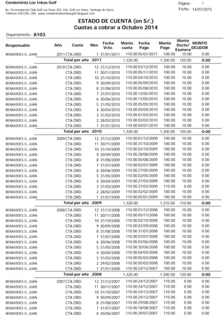 Condominio Los Inkas Golf
ESTADO DE CUENTA (en S/.)
Cuotas a cobrar a Octubre 2014
Fecha : 14/07/2015Av. Circunvalación Club Golf Los Incas 292, Urb. Golf Los Inkas, Santiago de Surco.
Teléfono 4361250, URL: www.condominiolosinkasgolf.blogspot.com
Página : 2
A103Departamento :
AñoResponsable
Fecha
Vcto.
MONTO
DEUDOR
Cuota Mes
Monto
cuota
Monto
Pago
Monto
Dscto/
Exonera
Fecha
Pago
2011CTA.ORD. 1BENAVIDES G.,JUAN 31/01/2011 0.0005/01/2011 10.00100.00110.00
0.00Total por año 2011 120.001,200.001,320.00
2010CTA.ORD. 12BENAVIDES G.,JUAN 31/12/2010 0.0003/12/2010 10.00100.00110.00
CTA.ORD. 11BENAVIDES G.,JUAN 30/11/2010 0.0005/11/2010 10.00100.00110.00
CTA.ORD. 10BENAVIDES G.,JUAN 31/10/2010 0.0004/10/2010 10.00100.00110.00
CTA.ORD. 9BENAVIDES G.,JUAN 30/09/2010 0.0005/09/2010 10.00100.00110.00
CTA.ORD. 8BENAVIDES G.,JUAN 31/08/2010 0.0005/08/2010 10.00100.00110.00
CTA.ORD. 7BENAVIDES G.,JUAN 31/07/2010 0.0013/05/2010 10.00100.00110.00
CTA.ORD. 6BENAVIDES G.,JUAN 30/06/2010 0.0013/05/2010 10.00100.00110.00
CTA.ORD. 5BENAVIDES G.,JUAN 31/05/2010 0.0005/05/2010 10.00100.00110.00
CTA.ORD. 4BENAVIDES G.,JUAN 30/04/2010 0.0005/04/2010 10.00100.00110.00
CTA.ORD. 3BENAVIDES G.,JUAN 31/03/2010 0.0001/03/2010 10.00100.00110.00
CTA.ORD. 2BENAVIDES G.,JUAN 28/02/2010 0.0003/02/2010 10.00100.00110.00
CTA.ORD. 1BENAVIDES G.,JUAN 31/01/2010 0.0004/01/2010 10.00100.00110.00
0.00Total por año 2010 120.001,200.001,320.00
2009CTA.ORD. 12BENAVIDES G.,JUAN 31/12/2009 0.0001/12/2009 10.00100.00110.00
CTA.ORD. 11BENAVIDES G.,JUAN 30/11/2009 0.0031/10/2009 10.00100.00110.00
CTA.ORD. 10BENAVIDES G.,JUAN 31/10/2009 0.0002/10/2009 10.00100.00110.00
CTA.ORD. 9BENAVIDES G.,JUAN 30/09/2009 0.0028/08/2009 10.00100.00110.00
CTA.ORD. 8BENAVIDES G.,JUAN 31/08/2009 0.0005/08/2009 10.00100.00110.00
CTA.ORD. 7BENAVIDES G.,JUAN 31/07/2009 0.0002/07/2009 10.00100.00110.00
CTA.ORD. 6BENAVIDES G.,JUAN 30/06/2009 0.0027/05/2009 10.00100.00110.00
CTA.ORD. 5BENAVIDES G.,JUAN 31/05/2009 0.0002/05/2009 10.00100.00110.00
CTA.ORD. 4BENAVIDES G.,JUAN 30/04/2009 0.0027/03/2009 10.00100.00110.00
CTA.ORD. 3BENAVIDES G.,JUAN 31/03/2009 0.0027/03/2009 0.00110.00110.00
CTA.ORD. 2BENAVIDES G.,JUAN 28/02/2009 0.0002/02/2009 10.00100.00110.00
CTA.ORD. 1BENAVIDES G.,JUAN 31/01/2009 0.0005/01/2009 10.00100.00110.00
0.00Total por año 2009 110.001,210.001,320.00
2008CTA.ORD. 12BENAVIDES G.,JUAN 31/12/2008 0.0001/12/2008 10.00100.00110.00
CTA.ORD. 11BENAVIDES G.,JUAN 30/11/2008 0.0005/11/2008 10.00100.00110.00
CTA.ORD. 10BENAVIDES G.,JUAN 31/10/2008 0.0002/10/2008 10.00100.00110.00
CTA.ORD. 9BENAVIDES G.,JUAN 30/09/2008 0.0002/09/2008 10.00100.00110.00
CTA.ORD. 8BENAVIDES G.,JUAN 31/08/2008 0.0031/07/2008 10.00100.00110.00
CTA.ORD. 7BENAVIDES G.,JUAN 31/07/2008 0.0003/07/2008 10.00100.00110.00
CTA.ORD. 6BENAVIDES G.,JUAN 30/06/2008 0.0003/06/2008 10.00100.00110.00
CTA.ORD. 5BENAVIDES G.,JUAN 31/05/2008 0.0030/04/2008 10.00100.00110.00
CTA.ORD. 4BENAVIDES G.,JUAN 30/04/2008 0.0004/04/2008 10.00100.00110.00
CTA.ORD. 3BENAVIDES G.,JUAN 31/03/2008 0.0005/03/2008 10.00100.00110.00
CTA.ORD. 2BENAVIDES G.,JUAN 29/02/2008 0.0005/02/2008 10.00100.00110.00
CTA.ORD. 1BENAVIDES G.,JUAN 31/01/2008 0.0024/12/2007 10.00100.00110.00
0.00Total por año 2008 120.001,200.001,320.00
2007CTA.ORD. 12BENAVIDES G.,JUAN 31/12/2007 0.0024/12/2007 0.00110.00110.00
CTA.ORD. 11BENAVIDES G.,JUAN 30/11/2007 0.0024/12/2007 0.00110.00110.00
CTA.ORD. 10BENAVIDES G.,JUAN 31/10/2007 0.0024/12/2007 0.00110.00110.00
CTA.ORD. 9BENAVIDES G.,JUAN 30/09/2007 0.0024/12/2007 0.00110.00110.00
CTA.ORD. 8BENAVIDES G.,JUAN 31/08/2007 0.0029/08/2007 0.00110.00110.00
CTA.ORD. 7BENAVIDES G.,JUAN 31/07/2007 0.0018/08/2007 0.00110.00110.00
CTA.ORD. 6BENAVIDES G.,JUAN 30/06/2007 0.0029/07/2007 0.00110.00110.00
 