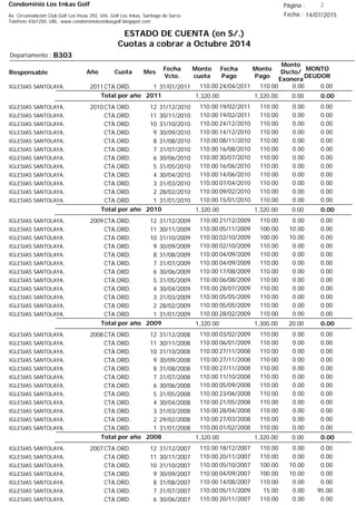 Condominio Los Inkas Golf
ESTADO DE CUENTA (en S/.)
Cuotas a cobrar a Octubre 2014
Fecha : 14/07/2015Av. Circunvalación Club Golf Los Incas 292, Urb. Golf Los Inkas, Santiago de Surco.
Teléfono 4361250, URL: www.condominiolosinkasgolf.blogspot.com
Página : 2
B303Departamento :
AñoResponsable
Fecha
Vcto.
MONTO
DEUDOR
Cuota Mes
Monto
cuota
Monto
Pago
Monto
Dscto/
Exonera
Fecha
Pago
2011CTA.ORD. 1IGLESIAS SANTOLAYA, 31/01/2011 0.0024/04/2011 0.00110.00110.00
0.00Total por año 2011 0.001,320.001,320.00
2010CTA.ORD. 12IGLESIAS SANTOLAYA, 31/12/2010 0.0019/02/2011 0.00110.00110.00
CTA.ORD. 11IGLESIAS SANTOLAYA, 30/11/2010 0.0019/02/2011 0.00110.00110.00
CTA.ORD. 10IGLESIAS SANTOLAYA, 31/10/2010 0.0024/12/2010 0.00110.00110.00
CTA.ORD. 9IGLESIAS SANTOLAYA, 30/09/2010 0.0014/12/2010 0.00110.00110.00
CTA.ORD. 8IGLESIAS SANTOLAYA, 31/08/2010 0.0008/11/2010 0.00110.00110.00
CTA.ORD. 7IGLESIAS SANTOLAYA, 31/07/2010 0.0016/08/2010 0.00110.00110.00
CTA.ORD. 6IGLESIAS SANTOLAYA, 30/06/2010 0.0030/07/2010 0.00110.00110.00
CTA.ORD. 5IGLESIAS SANTOLAYA, 31/05/2010 0.0016/06/2010 0.00110.00110.00
CTA.ORD. 4IGLESIAS SANTOLAYA, 30/04/2010 0.0014/06/2010 0.00110.00110.00
CTA.ORD. 3IGLESIAS SANTOLAYA, 31/03/2010 0.0007/04/2010 0.00110.00110.00
CTA.ORD. 2IGLESIAS SANTOLAYA, 28/02/2010 0.0009/02/2010 0.00110.00110.00
CTA.ORD. 1IGLESIAS SANTOLAYA, 31/01/2010 0.0015/01/2010 0.00110.00110.00
0.00Total por año 2010 0.001,320.001,320.00
2009CTA.ORD. 12IGLESIAS SANTOLAYA, 31/12/2009 0.0021/12/2009 0.00110.00110.00
CTA.ORD. 11IGLESIAS SANTOLAYA, 30/11/2009 0.0005/11/2009 10.00100.00110.00
CTA.ORD. 10IGLESIAS SANTOLAYA, 31/10/2009 0.0002/10/2009 10.00100.00110.00
CTA.ORD. 9IGLESIAS SANTOLAYA, 30/09/2009 0.0002/10/2009 0.00110.00110.00
CTA.ORD. 8IGLESIAS SANTOLAYA, 31/08/2009 0.0004/09/2009 0.00110.00110.00
CTA.ORD. 7IGLESIAS SANTOLAYA, 31/07/2009 0.0004/09/2009 0.00110.00110.00
CTA.ORD. 6IGLESIAS SANTOLAYA, 30/06/2009 0.0017/08/2009 0.00110.00110.00
CTA.ORD. 5IGLESIAS SANTOLAYA, 31/05/2009 0.0006/08/2009 0.00110.00110.00
CTA.ORD. 4IGLESIAS SANTOLAYA, 30/04/2009 0.0028/07/2009 0.00110.00110.00
CTA.ORD. 3IGLESIAS SANTOLAYA, 31/03/2009 0.0005/05/2009 0.00110.00110.00
CTA.ORD. 2IGLESIAS SANTOLAYA, 28/02/2009 0.0005/05/2009 0.00110.00110.00
CTA.ORD. 1IGLESIAS SANTOLAYA, 31/01/2009 0.0028/02/2009 0.00110.00110.00
0.00Total por año 2009 20.001,300.001,320.00
2008CTA.ORD. 12IGLESIAS SANTOLAYA, 31/12/2008 0.0003/02/2009 0.00110.00110.00
CTA.ORD. 11IGLESIAS SANTOLAYA, 30/11/2008 0.0006/01/2009 0.00110.00110.00
CTA.ORD. 10IGLESIAS SANTOLAYA, 31/10/2008 0.0027/11/2008 0.00110.00110.00
CTA.ORD. 9IGLESIAS SANTOLAYA, 30/09/2008 0.0027/11/2008 0.00110.00110.00
CTA.ORD. 8IGLESIAS SANTOLAYA, 31/08/2008 0.0027/11/2008 0.00110.00110.00
CTA.ORD. 7IGLESIAS SANTOLAYA, 31/07/2008 0.0011/10/2008 0.00110.00110.00
CTA.ORD. 6IGLESIAS SANTOLAYA, 30/06/2008 0.0005/09/2008 0.00110.00110.00
CTA.ORD. 5IGLESIAS SANTOLAYA, 31/05/2008 0.0023/06/2008 0.00110.00110.00
CTA.ORD. 4IGLESIAS SANTOLAYA, 30/04/2008 0.0021/05/2008 0.00110.00110.00
CTA.ORD. 3IGLESIAS SANTOLAYA, 31/03/2008 0.0028/04/2008 0.00110.00110.00
CTA.ORD. 2IGLESIAS SANTOLAYA, 29/02/2008 0.0027/03/2008 0.00110.00110.00
CTA.ORD. 1IGLESIAS SANTOLAYA, 31/01/2008 0.0001/02/2008 0.00110.00110.00
0.00Total por año 2008 0.001,320.001,320.00
2007CTA.ORD. 12IGLESIAS SANTOLAYA, 31/12/2007 0.0018/12/2007 0.00110.00110.00
CTA.ORD. 11IGLESIAS SANTOLAYA, 30/11/2007 0.0020/11/2007 0.00110.00110.00
CTA.ORD. 10IGLESIAS SANTOLAYA, 31/10/2007 0.0005/10/2007 10.00100.00110.00
CTA.ORD. 9IGLESIAS SANTOLAYA, 30/09/2007 0.0004/09/2007 10.00100.00110.00
CTA.ORD. 8IGLESIAS SANTOLAYA, 31/08/2007 0.0014/08/2007 0.00110.00110.00
CTA.ORD. 7IGLESIAS SANTOLAYA, 31/07/2007 95.0005/11/2009 0.0015.00110.00
CTA.ORD. 6IGLESIAS SANTOLAYA, 30/06/2007 0.0020/11/2007 0.00110.00110.00
 