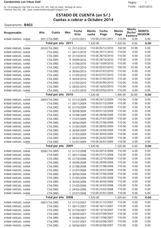Condominio Los Inkas Golf
ESTADO DE CUENTA (en S/.)
Cuotas a cobrar a Octubre 2014
Fecha : 14/07/2015Av. Circunvalación Club Golf Los Incas 292, Urb. Golf Los Inkas, Santiago de Surco.
Teléfono 4361250, URL: www.condominiolosinkasgolf.blogspot.com
Página : 2
B403Departamento :
AñoResponsable
Fecha
Vcto.
MONTO
DEUDOR
Cuota Mes
Monto
cuota
Monto
Pago
Monto
Dscto/
Exonera
Fecha
Pago
2011CTA.ORD. 1AYBAR VARGAS, JUANA 31/01/2011 0.0027/01/2011 0.00110.00110.00
0.00Total por año 2011 0.001,320.001,320.00
2010CTA.ORD. 12AYBAR VARGAS, JUANA 31/12/2010 0.0005/12/2010 10.00100.00110.00
CTA.ORD. 11AYBAR VARGAS, JUANA 30/11/2010 0.0029/11/2010 0.00110.00110.00
CTA.ORD. 10AYBAR VARGAS, JUANA 31/10/2010 0.0028/10/2010 0.00110.00110.00
CTA.ORD. 9AYBAR VARGAS, JUANA 30/09/2010 0.0028/10/2010 0.00110.00110.00
CTA.ORD. 8AYBAR VARGAS, JUANA 31/08/2010 0.0013/09/2010 0.00110.00110.00
CTA.ORD. 7AYBAR VARGAS, JUANA 31/07/2010 0.0005/07/2010 10.00100.00110.00
CTA.ORD. 6AYBAR VARGAS, JUANA 30/06/2010 0.0007/07/2010 0.00110.00110.00
CTA.ORD. 5AYBAR VARGAS, JUANA 31/05/2010 0.0007/07/2010 0.00110.00110.00
CTA.ORD. 4AYBAR VARGAS, JUANA 30/04/2010 0.0031/05/2010 0.00110.00110.00
CTA.ORD. 3AYBAR VARGAS, JUANA 31/03/2010 0.0005/05/2010 0.00110.00110.00
CTA.ORD. 2AYBAR VARGAS, JUANA 28/02/2010 0.0016/03/2010 0.00110.00110.00
CTA.ORD. 1AYBAR VARGAS, JUANA 31/01/2010 0.0002/02/2010 0.00110.00110.00
0.00Total por año 2010 20.001,300.001,320.00
2009CTA.ORD. 12AYBAR VARGAS, JUANA 31/12/2009 0.0024/12/2009 0.00110.00110.00
CTA.ORD. 11AYBAR VARGAS, JUANA 30/11/2009 0.0001/12/2009 0.00110.00110.00
CTA.ORD. 10AYBAR VARGAS, JUANA 31/10/2009 0.0031/10/2009 0.00110.00110.00
CTA.ORD. 9AYBAR VARGAS, JUANA 30/09/2009 0.0001/10/2009 0.00110.00110.00
CTA.ORD. 8AYBAR VARGAS, JUANA 31/08/2009 0.0028/08/2009 0.00110.00110.00
CTA.ORD. 7AYBAR VARGAS, JUANA 31/07/2009 0.0027/07/2009 0.00110.00110.00
CTA.ORD. 6AYBAR VARGAS, JUANA 30/06/2009 0.0027/06/2009 0.00110.00110.00
CTA.ORD. 5AYBAR VARGAS, JUANA 31/05/2009 0.0028/05/2009 0.00110.00110.00
CTA.ORD. 4AYBAR VARGAS, JUANA 30/04/2009 0.0024/04/2009 0.00110.00110.00
CTA.ORD. 3AYBAR VARGAS, JUANA 31/03/2009 0.0030/03/2009 0.00110.00110.00
CTA.ORD. 2AYBAR VARGAS, JUANA 28/02/2009 0.0026/02/2009 0.00110.00110.00
CTA.ORD. 1AYBAR VARGAS, JUANA 31/01/2009 0.0026/01/2009 0.00110.00110.00
0.00Total por año 2009 0.001,320.001,320.00
2008CTA.ORD. 12AYBAR VARGAS, JUANA 31/12/2008 0.0020/12/2008 0.00110.00110.00
CTA.ORD. 11AYBAR VARGAS, JUANA 30/11/2008 0.0027/11/2008 0.00110.00110.00
CTA.ORD. 10AYBAR VARGAS, JUANA 31/10/2008 0.0022/10/2008 0.00110.00110.00
CTA.ORD. 9AYBAR VARGAS, JUANA 30/09/2008 0.0029/09/2008 0.00110.00110.00
CTA.ORD. 8AYBAR VARGAS, JUANA 31/08/2008 0.0027/08/2008 0.00110.00110.00
CTA.ORD. 7AYBAR VARGAS, JUANA 31/07/2008 0.0024/07/2008 0.00110.00110.00
CTA.ORD. 6AYBAR VARGAS, JUANA 30/06/2008 0.0027/06/2008 0.00110.00110.00
CTA.ORD. 5AYBAR VARGAS, JUANA 31/05/2008 0.0023/05/2008 0.00110.00110.00
CTA.ORD. 4AYBAR VARGAS, JUANA 30/04/2008 0.0030/04/2008 0.00110.00110.00
CTA.ORD. 3AYBAR VARGAS, JUANA 31/03/2008 0.0024/03/2008 0.00110.00110.00
CTA.ORD. 2AYBAR VARGAS, JUANA 29/02/2008 0.0023/02/2008 0.00110.00110.00
CTA.ORD. 1AYBAR VARGAS, JUANA 31/01/2008 0.0025/01/2008 0.00110.00110.00
0.00Total por año 2008 0.001,320.001,320.00
2007CTA.ORD. 12AYBAR VARGAS, JUANA 31/12/2007 0.0021/12/2007 0.00110.00110.00
CTA.ORD. 11AYBAR VARGAS, JUANA 30/11/2007 0.0016/11/2007 0.00110.00110.00
CTA.ORD. 10AYBAR VARGAS, JUANA 31/10/2007 0.0013/10/2007 0.00110.00110.00
CTA.ORD. 9AYBAR VARGAS, JUANA 30/09/2007 0.0007/09/2007 0.00110.00110.00
CTA.ORD. 8AYBAR VARGAS, JUANA 31/08/2007 0.0017/08/2007 0.00110.00110.00
CTA.ORD. 7AYBAR VARGAS, JUANA 31/07/2007 0.0003/08/2007 0.00110.00110.00
CTA.ORD. 6AYBAR VARGAS, JUANA 30/06/2007 0.0003/08/2007 0.00110.00110.00
 
