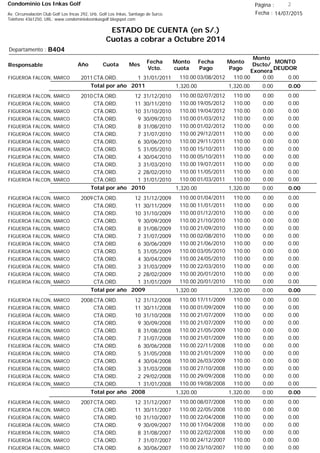 Condominio Los Inkas Golf
ESTADO DE CUENTA (en S/.)
Cuotas a cobrar a Octubre 2014
Fecha : 14/07/2015Av. Circunvalación Club Golf Los Incas 292, Urb. Golf Los Inkas, Santiago de Surco.
Teléfono 4361250, URL: www.condominiolosinkasgolf.blogspot.com
Página : 2
B404Departamento :
AñoResponsable
Fecha
Vcto.
MONTO
DEUDOR
Cuota Mes
Monto
cuota
Monto
Pago
Monto
Dscto/
Exonera
Fecha
Pago
2011CTA.ORD. 1FIGUEROA FALCON, MARCO 31/01/2011 0.0003/08/2012 0.00110.00110.00
0.00Total por año 2011 0.001,320.001,320.00
2010CTA.ORD. 12FIGUEROA FALCON, MARCO 31/12/2010 0.0002/07/2012 0.00110.00110.00
CTA.ORD. 11FIGUEROA FALCON, MARCO 30/11/2010 0.0019/05/2012 0.00110.00110.00
CTA.ORD. 10FIGUEROA FALCON, MARCO 31/10/2010 0.0019/04/2012 0.00110.00110.00
CTA.ORD. 9FIGUEROA FALCON, MARCO 30/09/2010 0.0001/03/2012 0.00110.00110.00
CTA.ORD. 8FIGUEROA FALCON, MARCO 31/08/2010 0.0001/02/2012 0.00110.00110.00
CTA.ORD. 7FIGUEROA FALCON, MARCO 31/07/2010 0.0029/12/2011 0.00110.00110.00
CTA.ORD. 6FIGUEROA FALCON, MARCO 30/06/2010 0.0029/11/2011 0.00110.00110.00
CTA.ORD. 5FIGUEROA FALCON, MARCO 31/05/2010 0.0015/10/2011 0.00110.00110.00
CTA.ORD. 4FIGUEROA FALCON, MARCO 30/04/2010 0.0005/10/2011 0.00110.00110.00
CTA.ORD. 3FIGUEROA FALCON, MARCO 31/03/2010 0.0019/07/2011 0.00110.00110.00
CTA.ORD. 2FIGUEROA FALCON, MARCO 28/02/2010 0.0011/05/2011 0.00110.00110.00
CTA.ORD. 1FIGUEROA FALCON, MARCO 31/01/2010 0.0001/03/2011 0.00110.00110.00
0.00Total por año 2010 0.001,320.001,320.00
2009CTA.ORD. 12FIGUEROA FALCON, MARCO 31/12/2009 0.0001/04/2011 0.00110.00110.00
CTA.ORD. 11FIGUEROA FALCON, MARCO 30/11/2009 0.0011/01/2011 0.00110.00110.00
CTA.ORD. 10FIGUEROA FALCON, MARCO 31/10/2009 0.0001/12/2010 0.00110.00110.00
CTA.ORD. 9FIGUEROA FALCON, MARCO 30/09/2009 0.0021/10/2010 0.00110.00110.00
CTA.ORD. 8FIGUEROA FALCON, MARCO 31/08/2009 0.0021/09/2010 0.00110.00110.00
CTA.ORD. 7FIGUEROA FALCON, MARCO 31/07/2009 0.0002/08/2010 0.00110.00110.00
CTA.ORD. 6FIGUEROA FALCON, MARCO 30/06/2009 0.0021/06/2010 0.00110.00110.00
CTA.ORD. 5FIGUEROA FALCON, MARCO 31/05/2009 0.0003/05/2010 0.00110.00110.00
CTA.ORD. 4FIGUEROA FALCON, MARCO 30/04/2009 0.0024/05/2010 0.00110.00110.00
CTA.ORD. 3FIGUEROA FALCON, MARCO 31/03/2009 0.0022/03/2010 0.00110.00110.00
CTA.ORD. 2FIGUEROA FALCON, MARCO 28/02/2009 0.0020/01/2010 0.00110.00110.00
CTA.ORD. 1FIGUEROA FALCON, MARCO 31/01/2009 0.0020/01/2010 0.00110.00110.00
0.00Total por año 2009 0.001,320.001,320.00
2008CTA.ORD. 12FIGUEROA FALCON, MARCO 31/12/2008 0.0017/11/2009 0.00110.00110.00
CTA.ORD. 11FIGUEROA FALCON, MARCO 30/11/2008 0.0001/09/2009 0.00110.00110.00
CTA.ORD. 10FIGUEROA FALCON, MARCO 31/10/2008 0.0021/07/2009 0.00110.00110.00
CTA.ORD. 9FIGUEROA FALCON, MARCO 30/09/2008 0.0021/07/2009 0.00110.00110.00
CTA.ORD. 8FIGUEROA FALCON, MARCO 31/08/2008 0.0021/05/2009 0.00110.00110.00
CTA.ORD. 7FIGUEROA FALCON, MARCO 31/07/2008 0.0021/01/2009 0.00110.00110.00
CTA.ORD. 6FIGUEROA FALCON, MARCO 30/06/2008 0.0022/11/2008 0.00110.00110.00
CTA.ORD. 5FIGUEROA FALCON, MARCO 31/05/2008 0.0021/01/2009 0.00110.00110.00
CTA.ORD. 4FIGUEROA FALCON, MARCO 30/04/2008 0.0026/03/2009 0.00110.00110.00
CTA.ORD. 3FIGUEROA FALCON, MARCO 31/03/2008 0.0027/10/2008 0.00110.00110.00
CTA.ORD. 2FIGUEROA FALCON, MARCO 29/02/2008 0.0029/09/2008 0.00110.00110.00
CTA.ORD. 1FIGUEROA FALCON, MARCO 31/01/2008 0.0019/08/2008 0.00110.00110.00
0.00Total por año 2008 0.001,320.001,320.00
2007CTA.ORD. 12FIGUEROA FALCON, MARCO 31/12/2007 0.0008/07/2008 0.00110.00110.00
CTA.ORD. 11FIGUEROA FALCON, MARCO 30/11/2007 0.0022/05/2008 0.00110.00110.00
CTA.ORD. 10FIGUEROA FALCON, MARCO 31/10/2007 0.0022/04/2008 0.00110.00110.00
CTA.ORD. 9FIGUEROA FALCON, MARCO 30/09/2007 0.0017/04/2008 0.00110.00110.00
CTA.ORD. 8FIGUEROA FALCON, MARCO 31/08/2007 0.0022/02/2008 0.00110.00110.00
CTA.ORD. 7FIGUEROA FALCON, MARCO 31/07/2007 0.0024/12/2007 0.00110.00110.00
CTA.ORD. 6FIGUEROA FALCON, MARCO 30/06/2007 0.0023/10/2007 0.00110.00110.00
 