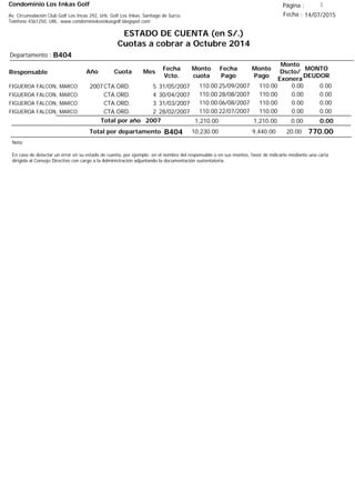 Condominio Los Inkas Golf
ESTADO DE CUENTA (en S/.)
Cuotas a cobrar a Octubre 2014
Fecha : 14/07/2015Av. Circunvalación Club Golf Los Incas 292, Urb. Golf Los Inkas, Santiago de Surco.
Teléfono 4361250, URL: www.condominiolosinkasgolf.blogspot.com
Página : 3
B404Departamento :
AñoResponsable
Fecha
Vcto.
MONTO
DEUDOR
Cuota Mes
Monto
cuota
Monto
Pago
Monto
Dscto/
Exonera
Fecha
Pago
2007CTA.ORD. 5FIGUEROA FALCON, MARCO 31/05/2007 0.0025/09/2007 0.00110.00110.00
CTA.ORD. 4FIGUEROA FALCON, MARCO 30/04/2007 0.0028/08/2007 0.00110.00110.00
CTA.ORD. 3FIGUEROA FALCON, MARCO 31/03/2007 0.0006/08/2007 0.00110.00110.00
CTA.ORD. 2FIGUEROA FALCON, MARCO 28/02/2007 0.0022/07/2007 0.00110.00110.00
0.00Total por año 2007 0.001,210.001,210.00
Total por departamento 770.00B404
Nota:
En caso de detectar un error en su estado de cuenta, por ejemplo: en el nombre del responsable o en sus montos, favor de indicarlo mediante una carta
dirigida al Consejo Directivo con cargo a la Administración adjuntando la documentación sustentatoria.
20.009,440.0010,230.00
 