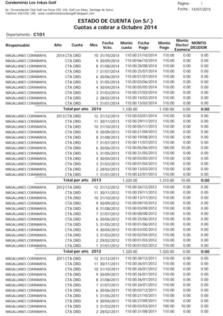 Condominio Los Inkas Golf
ESTADO DE CUENTA (en S/.)
Cuotas a cobrar a Octubre 2014
Fecha : 14/07/2015Av. Circunvalación Club Golf Los Incas 292, Urb. Golf Los Inkas, Santiago de Surco.
Teléfono 4361250, URL: www.condominiolosinkasgolf.blogspot.com
Página : 1
C101Departamento :
AñoResponsable
Fecha
Vcto.
MONTO
DEUDOR
Cuota Mes
Monto
cuota
Monto
Pago
Monto
Dscto/
Exonera
Fecha
Pago
2014CTA.ORD. 10MAGALLANES CORIMANYA, 31/10/2014 0.0021/10/2014 0.00110.00110.00
CTA.ORD. 9MAGALLANES CORIMANYA, 30/09/2014 0.0006/10/2014 0.00110.00110.00
CTA.ORD. 8MAGALLANES CORIMANYA, 31/08/2014 0.0028/08/2014 0.00110.00110.00
CTA.ORD. 7MAGALLANES CORIMANYA, 31/07/2014 0.0025/07/2014 0.00110.00110.00
CTA.ORD. 6MAGALLANES CORIMANYA, 30/06/2014 0.0001/07/2014 0.00110.00110.00
CTA.ORD. 5MAGALLANES CORIMANYA, 31/05/2014 0.0003/06/2014 0.00110.00110.00
CTA.ORD. 4MAGALLANES CORIMANYA, 30/04/2014 0.0005/05/2014 0.00110.00110.00
CTA.ORD. 3MAGALLANES CORIMANYA, 31/03/2014 0.0027/03/2014 0.00110.00110.00
CTA.ORD. 2MAGALLANES CORIMANYA, 28/02/2014 0.0014/02/2014 0.00110.00110.00
CTA.ORD. 1MAGALLANES CORIMANYA, 31/01/2014 0.0013/02/2014 0.00110.00110.00
0.00Total por año 2014 0.001,100.001,100.00
2013CTA.ORD. 12MAGALLANES CORIMANYA, 31/12/2013 0.0003/01/2014 0.00110.00110.00
CTA.ORD. 11MAGALLANES CORIMANYA, 30/11/2013 0.0029/11/2013 0.00110.00110.00
CTA.ORD. 10MAGALLANES CORIMANYA, 31/10/2013 0.0005/11/2013 0.00110.00110.00
CTA.ORD. 9MAGALLANES CORIMANYA, 30/09/2013 0.0021/09/2013 0.00110.00110.00
CTA.ORD. 8MAGALLANES CORIMANYA, 31/08/2013 0.0019/08/2013 0.00110.00110.00
CTA.ORD. 7MAGALLANES CORIMANYA, 31/07/2013 0.0011/07/2013 0.00110.00110.00
CTA.ORD. 6MAGALLANES CORIMANYA, 30/06/2013 0.0005/06/2013 10.00100.00110.00
CTA.ORD. 5MAGALLANES CORIMANYA, 31/05/2013 0.0031/05/2013 0.00110.00110.00
CTA.ORD. 4MAGALLANES CORIMANYA, 30/04/2013 0.0003/05/2013 0.00110.00110.00
CTA.ORD. 3MAGALLANES CORIMANYA, 31/03/2013 0.0001/04/2013 0.00110.00110.00
CTA.ORD. 2MAGALLANES CORIMANYA, 28/02/2013 0.0013/03/2013 0.00110.00110.00
CTA.ORD. 1MAGALLANES CORIMANYA, 31/01/2013 0.0022/01/2013 0.00110.00110.00
0.00Total por año 2013 10.001,310.001,320.00
2012CTA.ORD. 12MAGALLANES CORIMANYA, 31/12/2012 0.0026/12/2012 0.00110.00110.00
CTA.ORD. 11MAGALLANES CORIMANYA, 30/11/2012 0.0029/11/2012 0.00110.00110.00
CTA.ORD. 10MAGALLANES CORIMANYA, 31/10/2012 0.0013/11/2012 0.00110.00110.00
CTA.ORD. 9MAGALLANES CORIMANYA, 30/09/2012 0.0009/10/2012 0.00110.00110.00
CTA.ORD. 8MAGALLANES CORIMANYA, 31/08/2012 0.0003/09/2012 0.00110.00110.00
CTA.ORD. 7MAGALLANES CORIMANYA, 31/07/2012 0.0008/08/2012 0.00110.00110.00
CTA.ORD. 6MAGALLANES CORIMANYA, 30/06/2012 0.0025/06/2012 0.00110.00110.00
CTA.ORD. 5MAGALLANES CORIMANYA, 31/05/2012 0.0001/06/2012 0.00110.00110.00
CTA.ORD. 4MAGALLANES CORIMANYA, 30/04/2012 0.0003/05/2012 0.00110.00110.00
CTA.ORD. 3MAGALLANES CORIMANYA, 31/03/2012 0.0002/04/2012 0.00110.00110.00
CTA.ORD. 2MAGALLANES CORIMANYA, 29/02/2012 0.0001/03/2012 0.00110.00110.00
CTA.ORD. 1MAGALLANES CORIMANYA, 31/01/2012 0.0001/02/2012 0.00110.00110.00
0.00Total por año 2012 0.001,320.001,320.00
2011CTA.ORD. 12MAGALLANES CORIMANYA, 31/12/2011 0.0028/12/2011 0.00110.00110.00
CTA.ORD. 11MAGALLANES CORIMANYA, 30/11/2011 0.0026/01/2012 0.00110.00110.00
CTA.ORD. 10MAGALLANES CORIMANYA, 31/10/2011 0.0026/01/2012 0.00110.00110.00
CTA.ORD. 9MAGALLANES CORIMANYA, 30/09/2011 0.0026/01/2012 0.00110.00110.00
CTA.ORD. 8MAGALLANES CORIMANYA, 31/08/2011 0.0026/01/2012 0.00110.00110.00
CTA.ORD. 7MAGALLANES CORIMANYA, 31/07/2011 0.0026/01/2012 0.00110.00110.00
CTA.ORD. 6MAGALLANES CORIMANYA, 30/06/2011 0.0002/12/2011 0.00110.00110.00
CTA.ORD. 5MAGALLANES CORIMANYA, 31/05/2011 0.0021/10/2011 0.00110.00110.00
CTA.ORD. 4MAGALLANES CORIMANYA, 30/04/2011 0.0027/09/2011 0.00110.00110.00
CTA.ORD. 3MAGALLANES CORIMANYA, 31/03/2011 0.0003/03/2011 10.00100.00110.00
CTA.ORD. 2MAGALLANES CORIMANYA, 28/02/2011 0.0031/08/2011 0.00110.00110.00
 