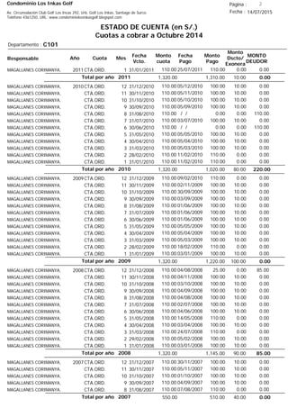 Condominio Los Inkas Golf
ESTADO DE CUENTA (en S/.)
Cuotas a cobrar a Octubre 2014
Fecha : 14/07/2015Av. Circunvalación Club Golf Los Incas 292, Urb. Golf Los Inkas, Santiago de Surco.
Teléfono 4361250, URL: www.condominiolosinkasgolf.blogspot.com
Página : 2
C101Departamento :
AñoResponsable
Fecha
Vcto.
MONTO
DEUDOR
Cuota Mes
Monto
cuota
Monto
Pago
Monto
Dscto/
Exonera
Fecha
Pago
2011CTA.ORD. 1MAGALLANES CORIMANYA, 31/01/2011 0.0025/07/2011 0.00110.00110.00
0.00Total por año 2011 10.001,310.001,320.00
2010CTA.ORD. 12MAGALLANES CORIMANYA, 31/12/2010 0.0005/12/2010 10.00100.00110.00
CTA.ORD. 11MAGALLANES CORIMANYA, 30/11/2010 0.0005/11/2010 10.00100.00110.00
CTA.ORD. 10MAGALLANES CORIMANYA, 31/10/2010 0.0005/10/2010 10.00100.00110.00
CTA.ORD. 9MAGALLANES CORIMANYA, 30/09/2010 0.0005/09/2010 10.00100.00110.00
CTA.ORD. 8MAGALLANES CORIMANYA, 31/08/2010 110.00/ / 0.000.00110.00
CTA.ORD. 7MAGALLANES CORIMANYA, 31/07/2010 0.0003/07/2010 10.00100.00110.00
CTA.ORD. 6MAGALLANES CORIMANYA, 30/06/2010 110.00/ / 0.000.00110.00
CTA.ORD. 5MAGALLANES CORIMANYA, 31/05/2010 0.0005/05/2010 10.00100.00110.00
CTA.ORD. 4MAGALLANES CORIMANYA, 30/04/2010 0.0005/04/2010 10.00100.00110.00
CTA.ORD. 3MAGALLANES CORIMANYA, 31/03/2010 0.0005/03/2010 10.00100.00110.00
CTA.ORD. 2MAGALLANES CORIMANYA, 28/02/2010 0.0011/02/2010 0.00110.00110.00
CTA.ORD. 1MAGALLANES CORIMANYA, 31/01/2010 0.0011/02/2010 0.00110.00110.00
220.00Total por año 2010 80.001,020.001,320.00
2009CTA.ORD. 12MAGALLANES CORIMANYA, 31/12/2009 0.0009/02/2010 0.00110.00110.00
CTA.ORD. 11MAGALLANES CORIMANYA, 30/11/2009 0.0002/11/2009 10.00100.00110.00
CTA.ORD. 10MAGALLANES CORIMANYA, 31/10/2009 0.0030/09/2009 10.00100.00110.00
CTA.ORD. 9MAGALLANES CORIMANYA, 30/09/2009 0.0003/09/2009 10.00100.00110.00
CTA.ORD. 8MAGALLANES CORIMANYA, 31/08/2009 0.0001/06/2009 10.00100.00110.00
CTA.ORD. 7MAGALLANES CORIMANYA, 31/07/2009 0.0001/06/2009 10.00100.00110.00
CTA.ORD. 6MAGALLANES CORIMANYA, 30/06/2009 0.0001/06/2009 10.00100.00110.00
CTA.ORD. 5MAGALLANES CORIMANYA, 31/05/2009 0.0005/05/2009 10.00100.00110.00
CTA.ORD. 4MAGALLANES CORIMANYA, 30/04/2009 0.0005/04/2009 10.00100.00110.00
CTA.ORD. 3MAGALLANES CORIMANYA, 31/03/2009 0.0005/03/2009 10.00100.00110.00
CTA.ORD. 2MAGALLANES CORIMANYA, 28/02/2009 0.0018/02/2009 0.00110.00110.00
CTA.ORD. 1MAGALLANES CORIMANYA, 31/01/2009 0.0003/01/2009 10.00100.00110.00
0.00Total por año 2009 100.001,220.001,320.00
2008CTA.ORD. 12MAGALLANES CORIMANYA, 31/12/2008 85.0004/08/2008 0.0025.00110.00
CTA.ORD. 11MAGALLANES CORIMANYA, 30/11/2008 0.0004/11/2008 10.00100.00110.00
CTA.ORD. 10MAGALLANES CORIMANYA, 31/10/2008 0.0003/10/2008 10.00100.00110.00
CTA.ORD. 9MAGALLANES CORIMANYA, 30/09/2008 0.0004/09/2008 10.00100.00110.00
CTA.ORD. 8MAGALLANES CORIMANYA, 31/08/2008 0.0004/08/2008 10.00100.00110.00
CTA.ORD. 7MAGALLANES CORIMANYA, 31/07/2008 0.0002/07/2008 10.00100.00110.00
CTA.ORD. 6MAGALLANES CORIMANYA, 30/06/2008 0.0004/06/2008 10.00100.00110.00
CTA.ORD. 5MAGALLANES CORIMANYA, 31/05/2008 0.0014/05/2008 0.00110.00110.00
CTA.ORD. 4MAGALLANES CORIMANYA, 30/04/2008 0.0003/04/2008 10.00100.00110.00
CTA.ORD. 3MAGALLANES CORIMANYA, 31/03/2008 0.0024/07/2008 0.00110.00110.00
CTA.ORD. 2MAGALLANES CORIMANYA, 29/02/2008 0.0005/02/2008 10.00100.00110.00
CTA.ORD. 1MAGALLANES CORIMANYA, 31/01/2008 0.0003/01/2008 10.00100.00110.00
85.00Total por año 2008 90.001,145.001,320.00
2007CTA.ORD. 12MAGALLANES CORIMANYA, 31/12/2007 0.0030/11/2007 10.00100.00110.00
CTA.ORD. 11MAGALLANES CORIMANYA, 30/11/2007 0.0005/11/2007 10.00100.00110.00
CTA.ORD. 10MAGALLANES CORIMANYA, 31/10/2007 0.0001/10/2007 10.00100.00110.00
CTA.ORD. 9MAGALLANES CORIMANYA, 30/09/2007 0.0004/09/2007 10.00100.00110.00
CTA.ORD. 8MAGALLANES CORIMANYA, 31/08/2007 0.0007/08/2007 0.00110.00110.00
0.00Total por año 2007 40.00510.00550.00
 
