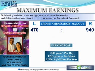 Only having ambition is not enough, one must have the tenacity
and determination to achieve it…………Words of our Founder & President

                               L            CROWN AMBASSADOR -MAX OUT            R
                              470                                        :      940


                                                           EARNINGS CAP

                                                      USD 5000/- Per Day
 FOUNDER & PRESIDENT                                 USD 35000/- Per Week
     FIRST LADY &                                   USD 1.83 Million Per Year
    VICE PRESIDENT
MVT EAGLES WORLDWIDE
                The Company will charge you 10% as Gross Product Usage
 
