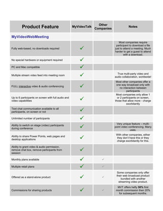 Other
         Product Feature                             MyVideoTalk
                                                                   Companies
                                                                                          Notes


MyVideoWebMeeting
                                                                                  Most companies require
                                                                                participant to download a file
Fully web-based, no downloads required                                         just to attend a meeting. Much
                                                                               harder to get a guest to attend
                                                                                       with a download.

No special hardware or equipment required

PC and Mac compatible

                                                                                 True multi-party video and
Multiple stream video feed into meeting room
                                                                               audio collaboration, worldwide!
                                                                                Most other companies offer a
                                                                                one way broadcast only with
FULL interactive video & audio conferencing
                                                                                   no interaction between
                                                                                         participants
                                                                                Most companies only allow 1
Up to 6 participants on screen with full audio and                               or 2 participants on screen,
video capabilities                                                             those that allow more - charge
                                                                                         exorbitantly
Text chat communication available to all
participants, on screen or not

Unlimited number of participants

                                                                                Very unique feature – multi-
Ability to switch on stage (video) participants
                                                                               point video conferencing. Many
during conference
                                                                                            uses.
                                                                                With other companies, either
Ability to share Power Points, web pages and
                                                                                they don’t have this or they
desktop applications
                                                                                charge exorbitantly for this.

Ability to grant video & audio permission,
remove chat box, remove participants from
session

Monthly plans available

Multiple retail plans

                                                                                Some companies only offer
                                                                                their web broadcast product
Offered as a stand-alone product
                                                                                    bundled with another
                                                                                  streaming video product.

                                                                                 MVT offers hefty 50% first
Commissions for sharing products                                                month commission then 20%
                                                                                  for subsequent months.
 