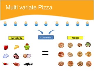 Multi variate Pizza




  Ingredients   Experiment   Recipes




                 =
 