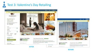 Test 3: Valentine’s Day Retailing
BEFORE
AFTER
 