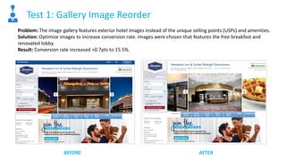 Problem: The image gallery features exterior hotel images instead of the unique selling points (USPs) and amenities.
Solution: Optimize images to increase conversion rate. Images were chosen that features the free breakfast and
renovated lobby.
Result: Conversion rate increased +0.7pts to 15.5%.
Test 1: Gallery Image Reorder
BEFORE AFTER
 