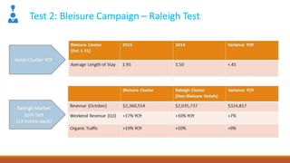 Test 2: Bleisure Campaign – Raleigh Test
 