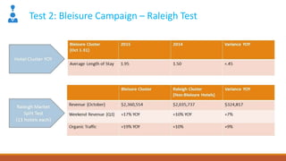 Test 2: Bleisure Campaign – Raleigh Test
 