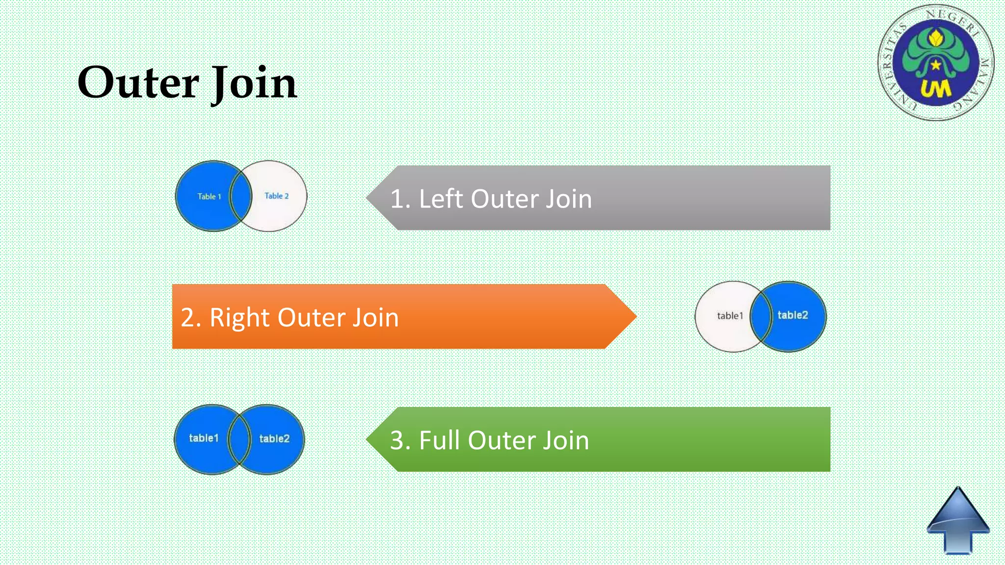 Outer Join
1. Left Outer Join
2. Right Outer Join
3. Full Outer Join
 