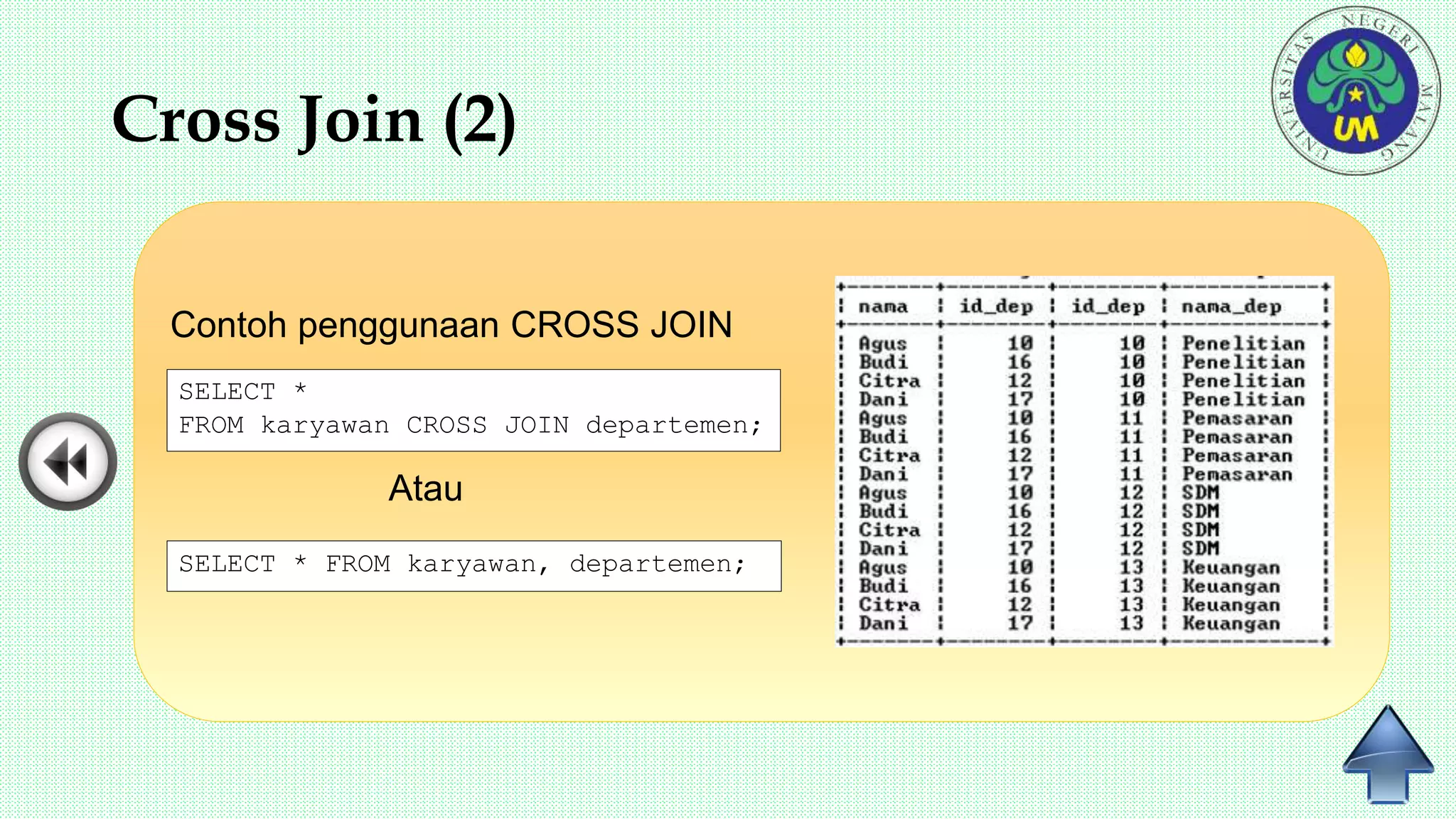 Cross Join (2)
Contoh penggunaan CROSS JOIN
Atau
SELECT *
FROM karyawan CROSS JOIN departemen;
SELECT * FROM karyawan, departemen;
 