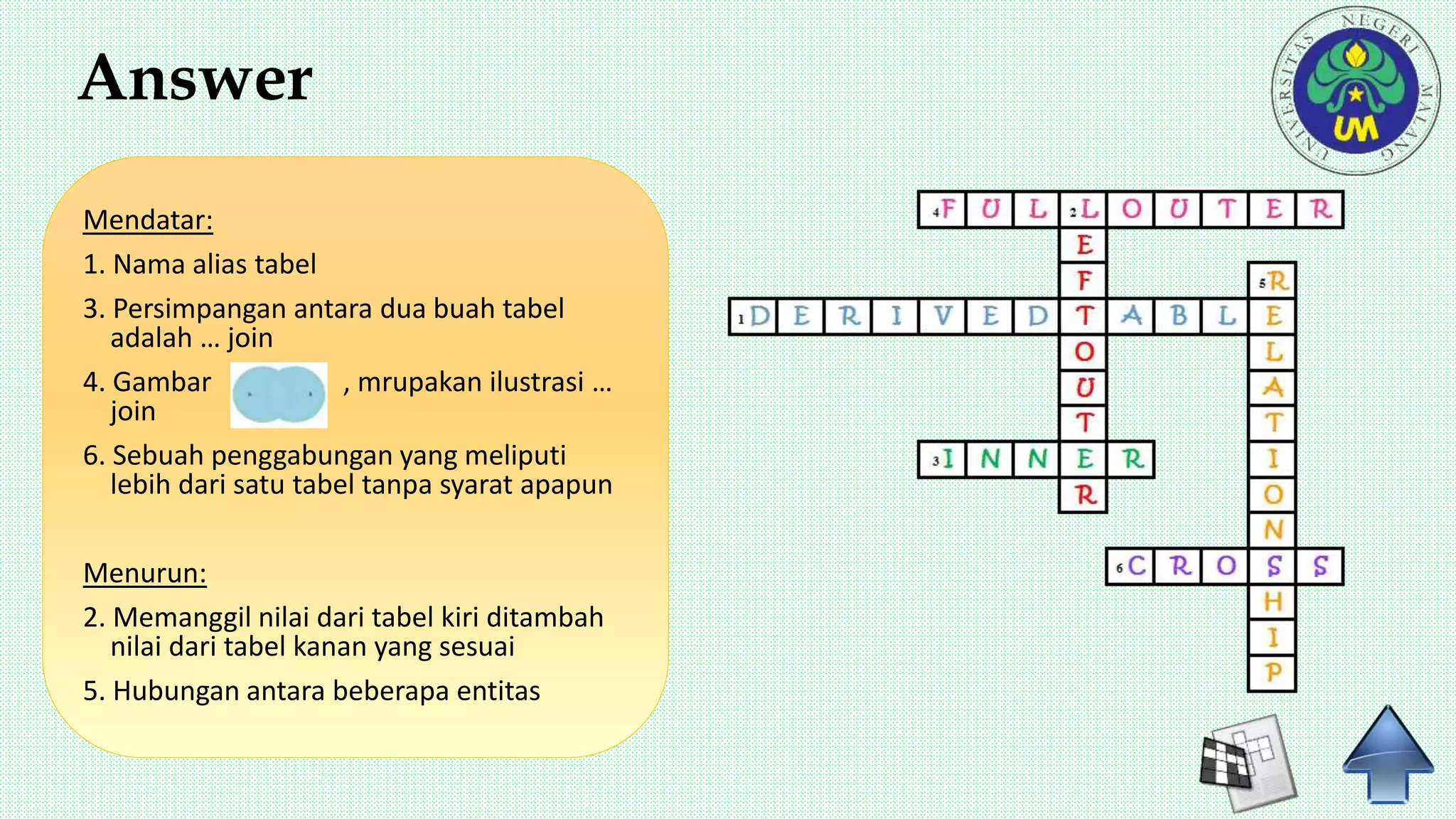 Answer
Mendatar:
1. Nama alias tabel
3. Persimpangan antara dua buah tabel
adalah … join
4. Gambar , mrupakan ilustrasi …
join
6. Sebuah penggabungan yang meliputi
lebih dari satu tabel tanpa syarat apapun
Menurun:
2. Memanggil nilai dari tabel kiri ditambah
nilai dari tabel kanan yang sesuai
5. Hubungan antara beberapa entitas
 