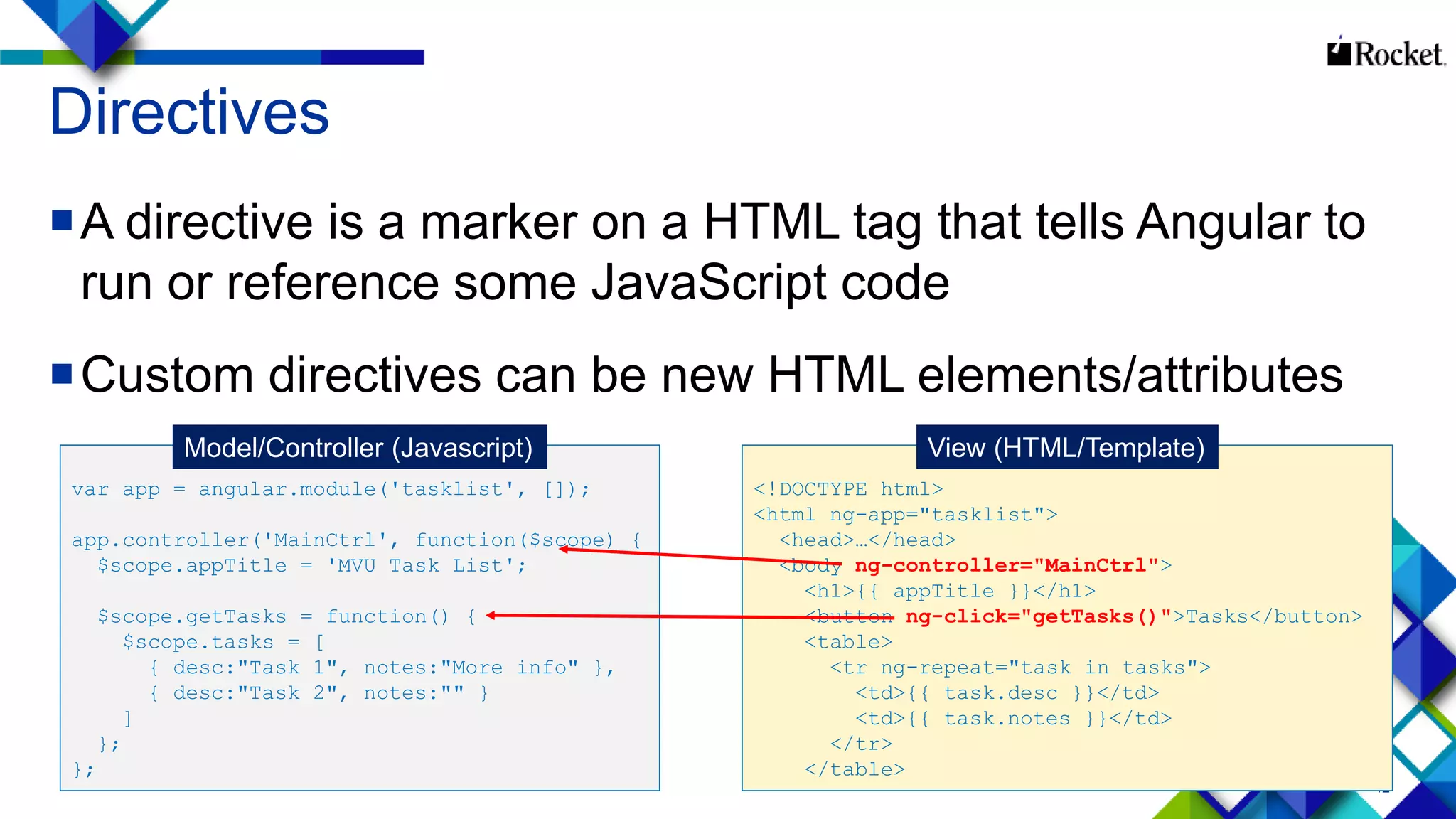 12
<!DOCTYPE html>
<html ng-app="tasklist">
<head>…</head>
<body ng-controller="MainCtrl">
<h1>{{ appTitle }}</h1>
<button ng-click="getTasks()">Tasks</button>
<table>
<tr ng-repeat="task in tasks">
<td>{{ task.desc }}</td>
<td>{{ task.notes }}</td>
</tr>
</table>
var app = angular.module('tasklist', []);
app.controller('MainCtrl', function($scope) {
$scope.appTitle = 'MVU Task List';
$scope.getTasks = function() {
$scope.tasks = [
{ desc:"Task 1", notes:"More info" },
{ desc:"Task 2", notes:"" }
]
};
};
Directives
A directive is a marker on a HTML tag that tells Angular to
run or reference some JavaScript code
Custom directives can be new HTML elements/attributes
Model/Controller (Javascript) View (HTML/Template)
 