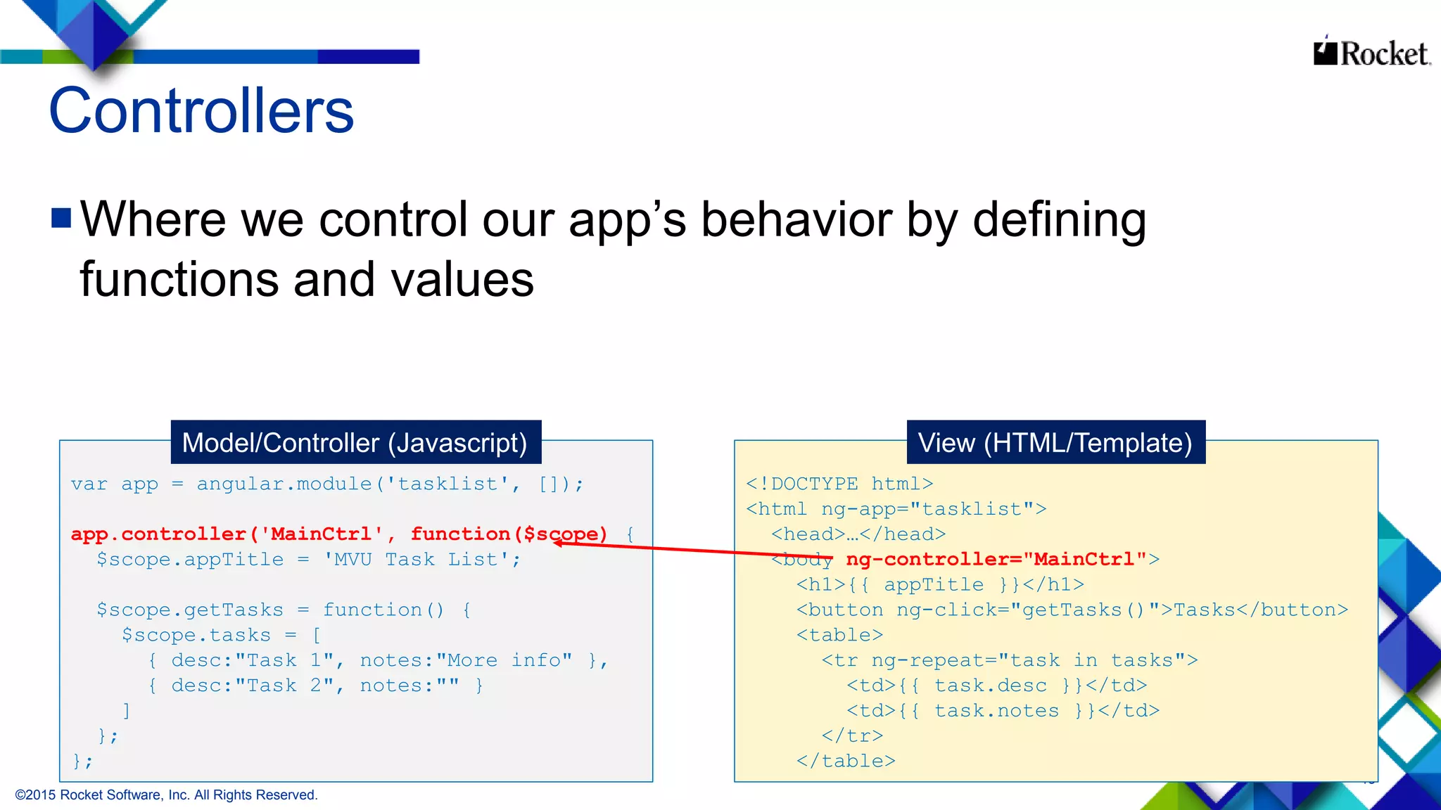 15
<!DOCTYPE html>
<html ng-app="tasklist">
<head>…</head>
<body ng-controller="MainCtrl">
<h1>{{ appTitle }}</h1>
<button ng-click="getTasks()">Tasks</button>
<table>
<tr ng-repeat="task in tasks">
<td>{{ task.desc }}</td>
<td>{{ task.notes }}</td>
</tr>
</table>
var app = angular.module('tasklist', []);
app.controller('MainCtrl', function($scope) {
$scope.appTitle = 'MVU Task List';
$scope.getTasks = function() {
$scope.tasks = [
{ desc:"Task 1", notes:"More info" },
{ desc:"Task 2", notes:"" }
]
};
};
Controllers
Where we control our app’s behavior by defining
functions and values
Model/Controller (Javascript) View (HTML/Template)
©2015 Rocket Software, Inc. All Rights Reserved.
 