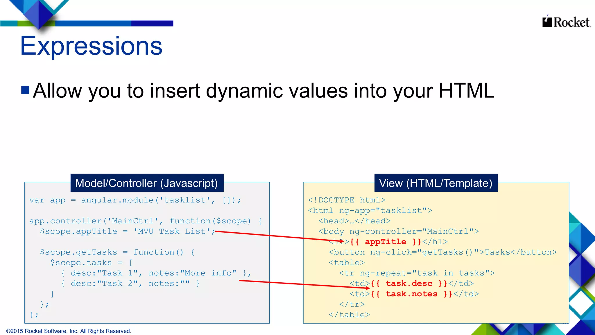 16
<!DOCTYPE html>
<html ng-app="tasklist">
<head>…</head>
<body ng-controller="MainCtrl">
<h1>{{ appTitle }}</h1>
<button ng-click="getTasks()">Tasks</button>
<table>
<tr ng-repeat="task in tasks">
<td>{{ task.desc }}</td>
<td>{{ task.notes }}</td>
</tr>
</table>
var app = angular.module('tasklist', []);
app.controller('MainCtrl', function($scope) {
$scope.appTitle = 'MVU Task List';
$scope.getTasks = function() {
$scope.tasks = [
{ desc:"Task 1", notes:"More info" },
{ desc:"Task 2", notes:"" }
]
};
};
Expressions
Allow you to insert dynamic values into your HTML
Model/Controller (Javascript) View (HTML/Template)
©2015 Rocket Software, Inc. All Rights Reserved.
 
