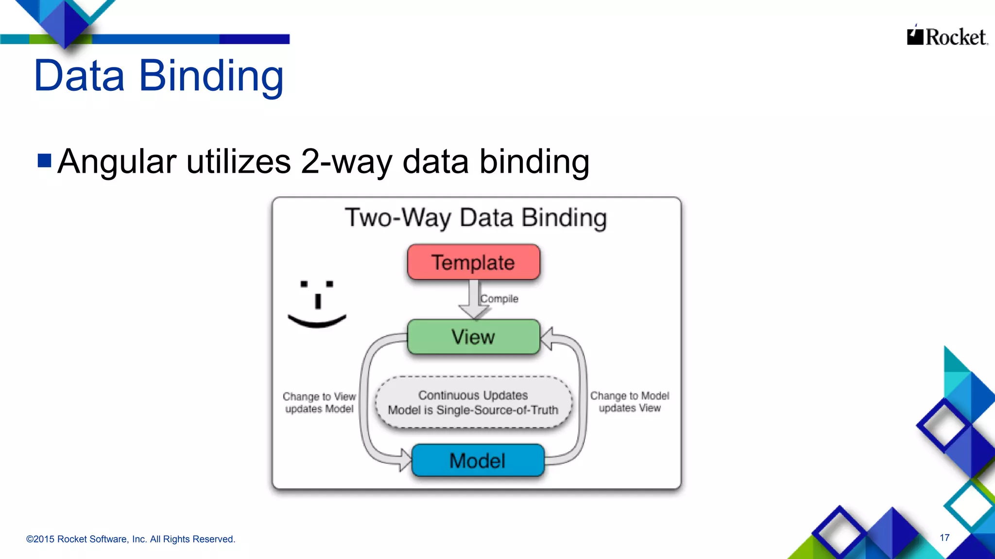 17
Data Binding
Angular utilizes 2-way data binding
©2015 Rocket Software, Inc. All Rights Reserved.
 