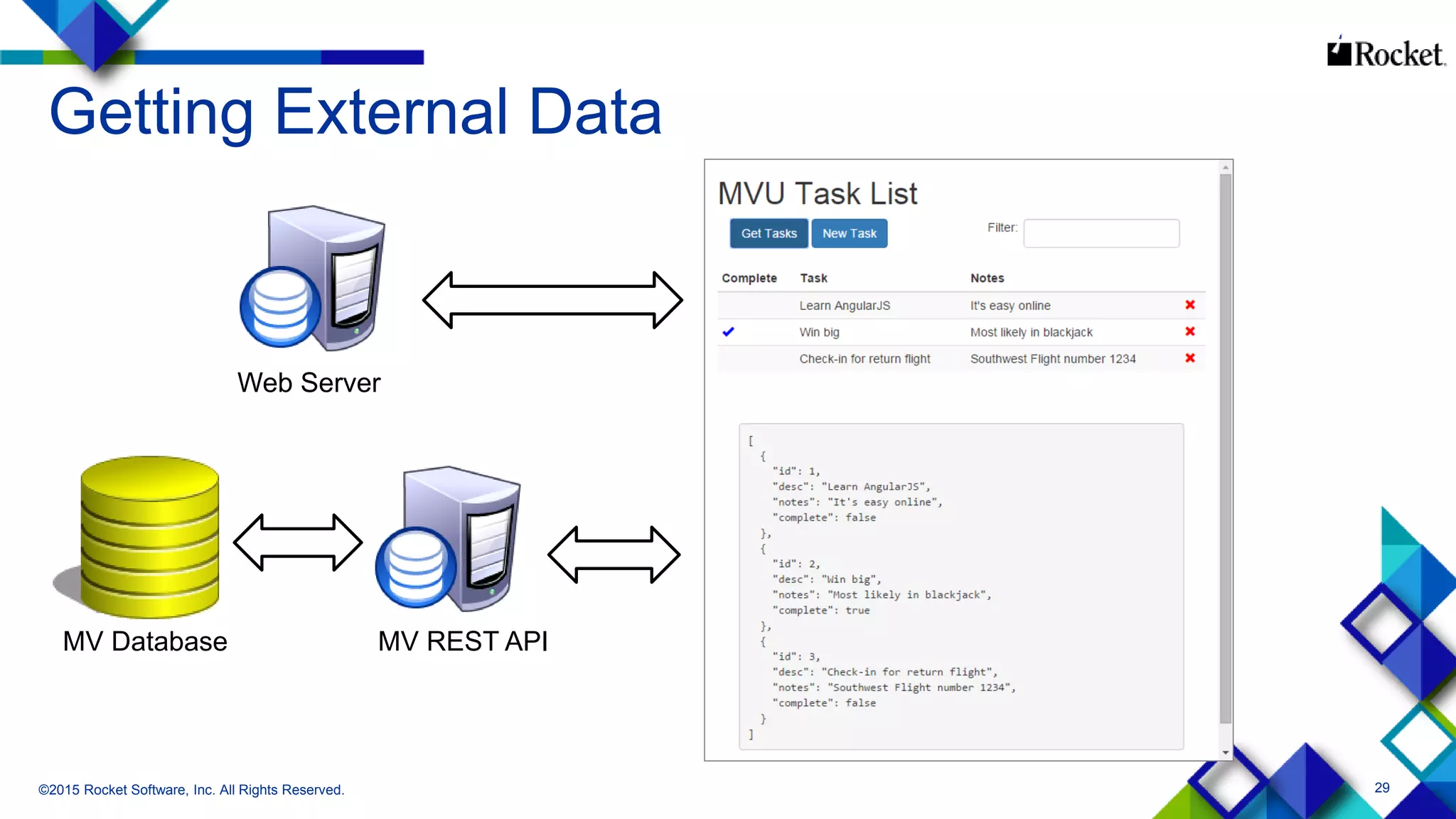 29
Getting External Data
©2015 Rocket Software, Inc. All Rights Reserved.
MV REST API
Web Server
MV Database
 