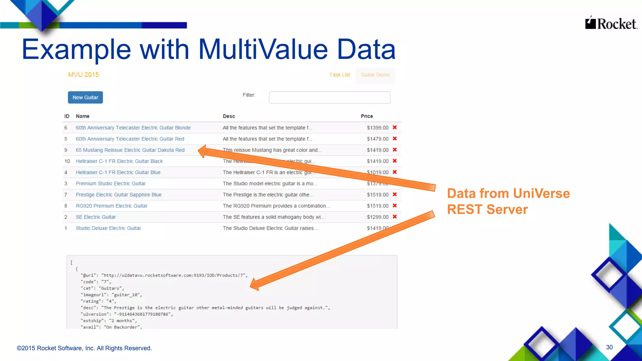 30
Example with MultiValue Data
©2015 Rocket Software, Inc. All Rights Reserved.
Data from UniVerse
REST Server
 