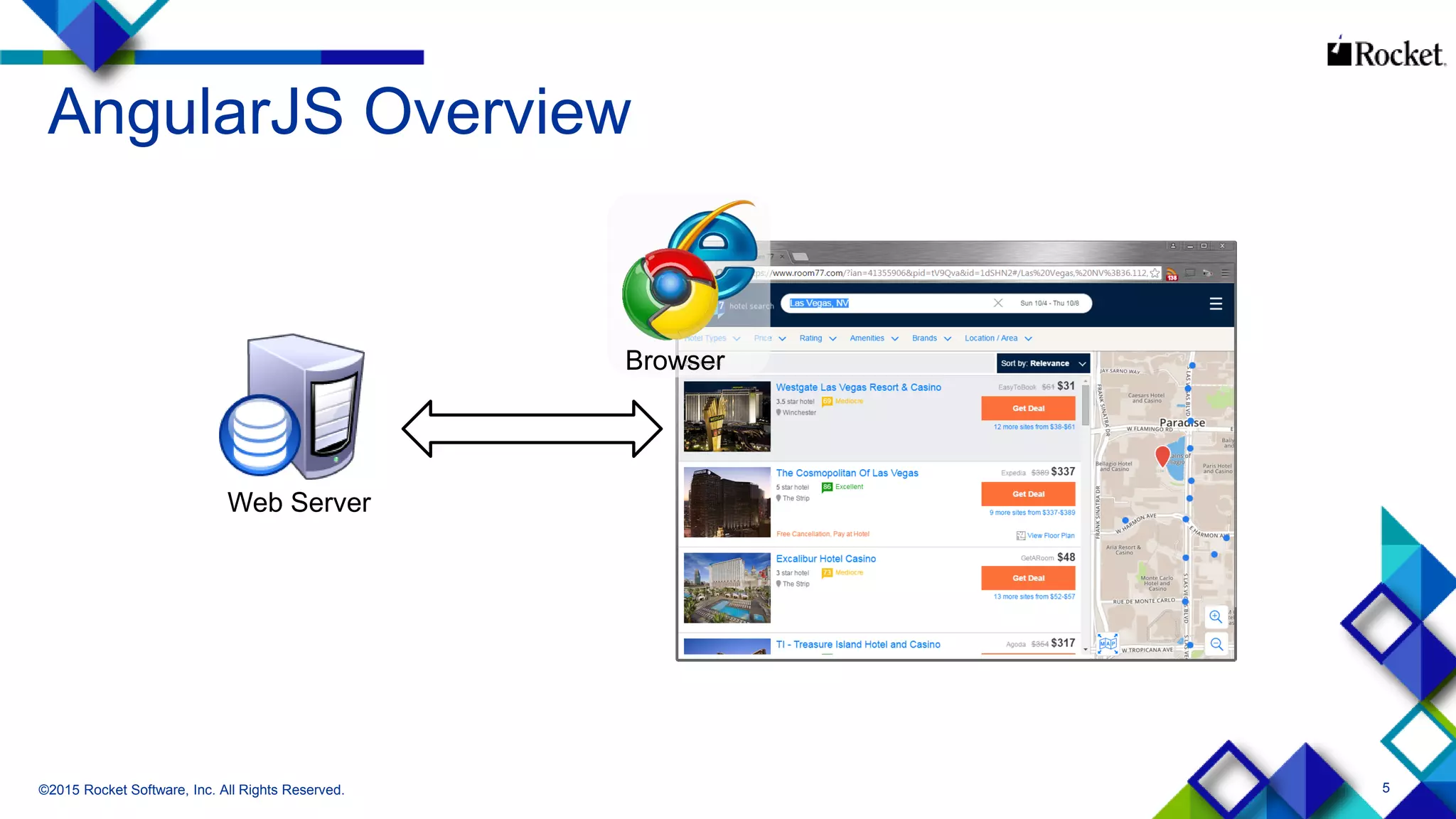 5
AngularJS Overview
©2015 Rocket Software, Inc. All Rights Reserved.
Web Server ControllerModel
ViewBrowser
 