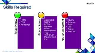 10
Skills Required
©2015 Rocket Software, Inc. All Rights Reserved.
MustKnow
• HTML
• CSS
• JavaScript
Nicetoknow
• Automated
testing
• BDD –
Behavior
Driven
Development
• TDD –
Test Driven
Development
• Etc.
Notsoimportant
• jQuery
• Ruby on
Rails
• .NET
• Python
• PHP, etc.
 