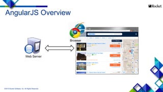 5
AngularJS Overview
©2015 Rocket Software, Inc. All Rights Reserved.
Web Server ControllerModel
ViewBrowser
 
