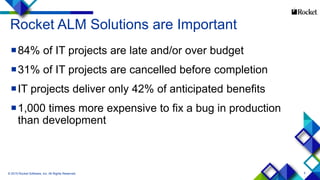 5
Rocket ALM Solutions are Important
84% of IT projects are late and/or over budget
31% of IT projects are cancelled before completion
IT projects deliver only 42% of anticipated benefits
1,000 times more expensive to fix a bug in production
than development
© 2015 Rocket Software, Inc. All Rights Reserved.
 