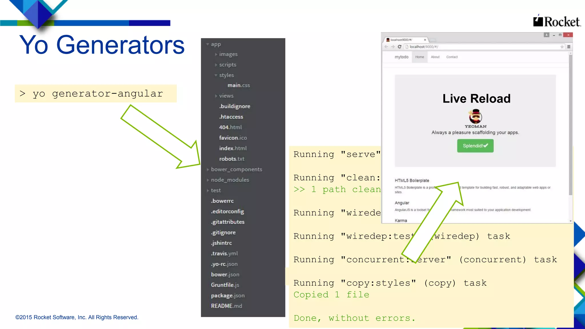 25
Yo Generators
©2015 Rocket Software, Inc. All Rights Reserved.
> yo generator-angular
> Grunt serve
Running "serve" task
Running "clean:server" (clean) task
>> 1 path cleaned.
Running "wiredep:app" (wiredep) task
Running "wiredep:test" (wiredep) task
Running "concurrent:server" (concurrent) task
Running "copy:styles" (copy) task
Copied 1 file
Done, without errors.
Live Reload
 