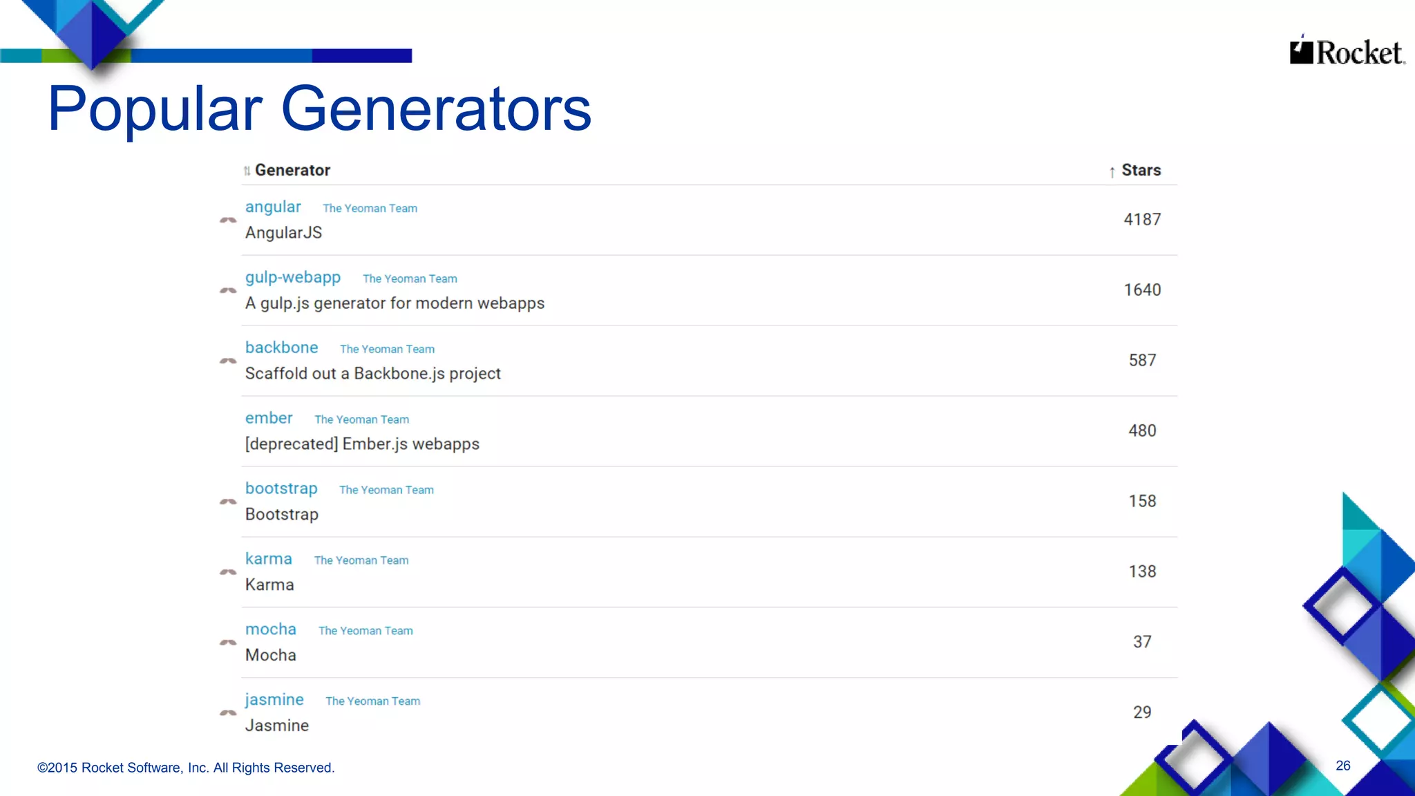 26
Popular Generators
©2015 Rocket Software, Inc. All Rights Reserved.
 