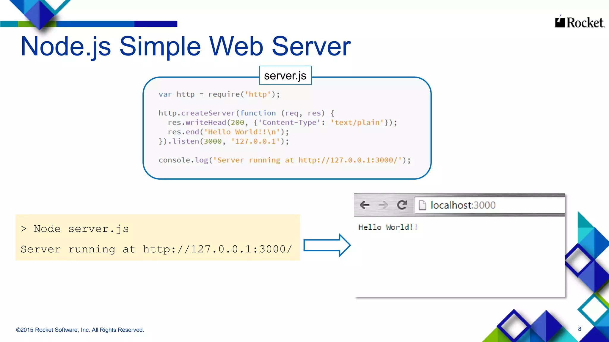 8
Node.js Simple Web Server
©2015 Rocket Software, Inc. All Rights Reserved.
server.js
> Node server.js
Server running at http://127.0.0.1:3000/
 