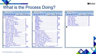 33
What is the Process Doing?
©2015 Rocket Software, Inc. All Rights Reserved.
 