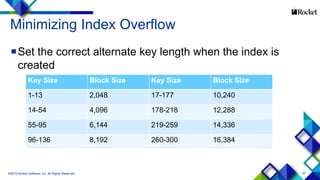 55
Minimizing Index Overflow
Set the correct alternate key length when the index is
created
©2015 Rocket Software, Inc. All Rights Reserved.
Key Size Block Size Key Size Block Size
1-13 2,048 17-177 10,240
14-54 4,096 178-218 12,288
55-95 6,144 219-259 14,336
96-136 8,192 260-300 16,384
 