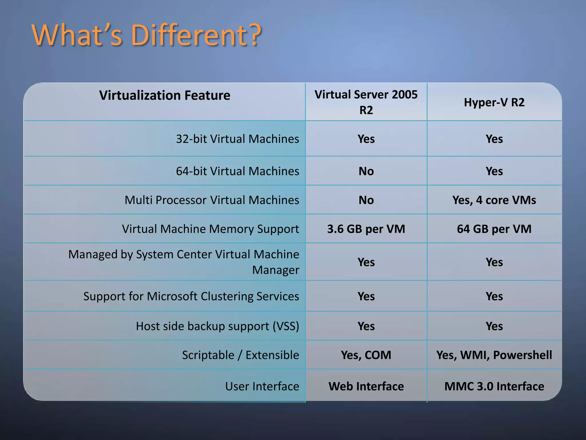 Other Identification ToolSecurable