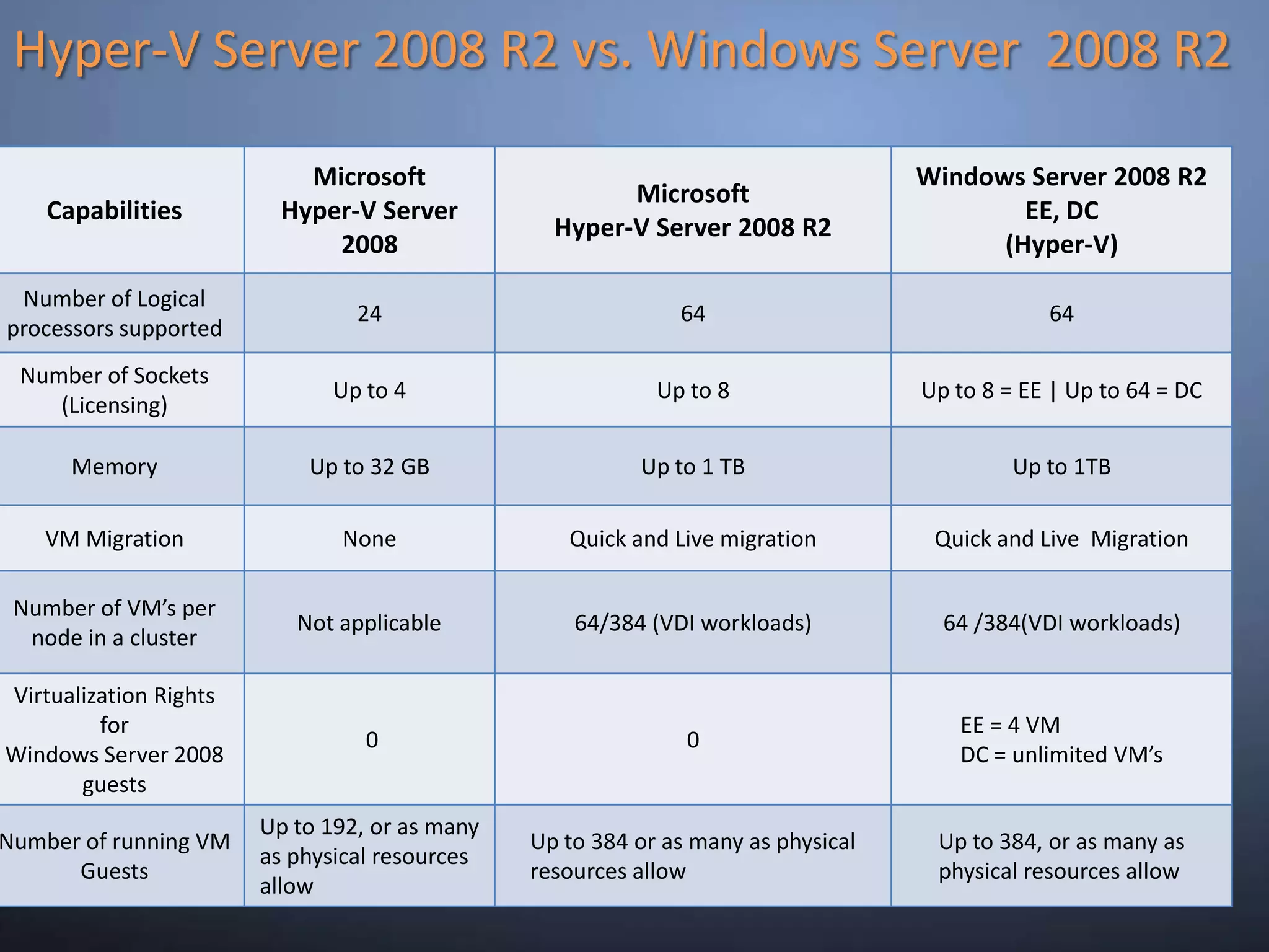 Get it from http://www.grc.com/files/securable.exeSupported Guest Operating SystemMore detail:- http://www.microsoft.com/windowsserver2008/en/us/hyperv-supported-guest-os.aspx
