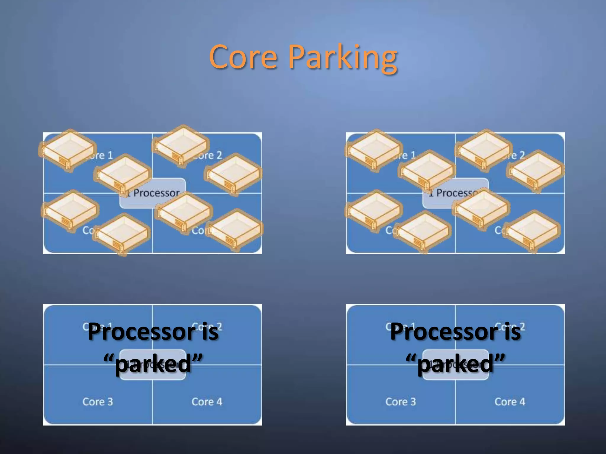 Windows Server 2008 R2  Server Core ParkingOverviewScheduling virtual machines on a single server for density as opposed to dispersionThis allows “park/sleep” cores by putting them in deep C statesBenefitsSignificantly enhances Green IT by being able to reduce power required for CPUs